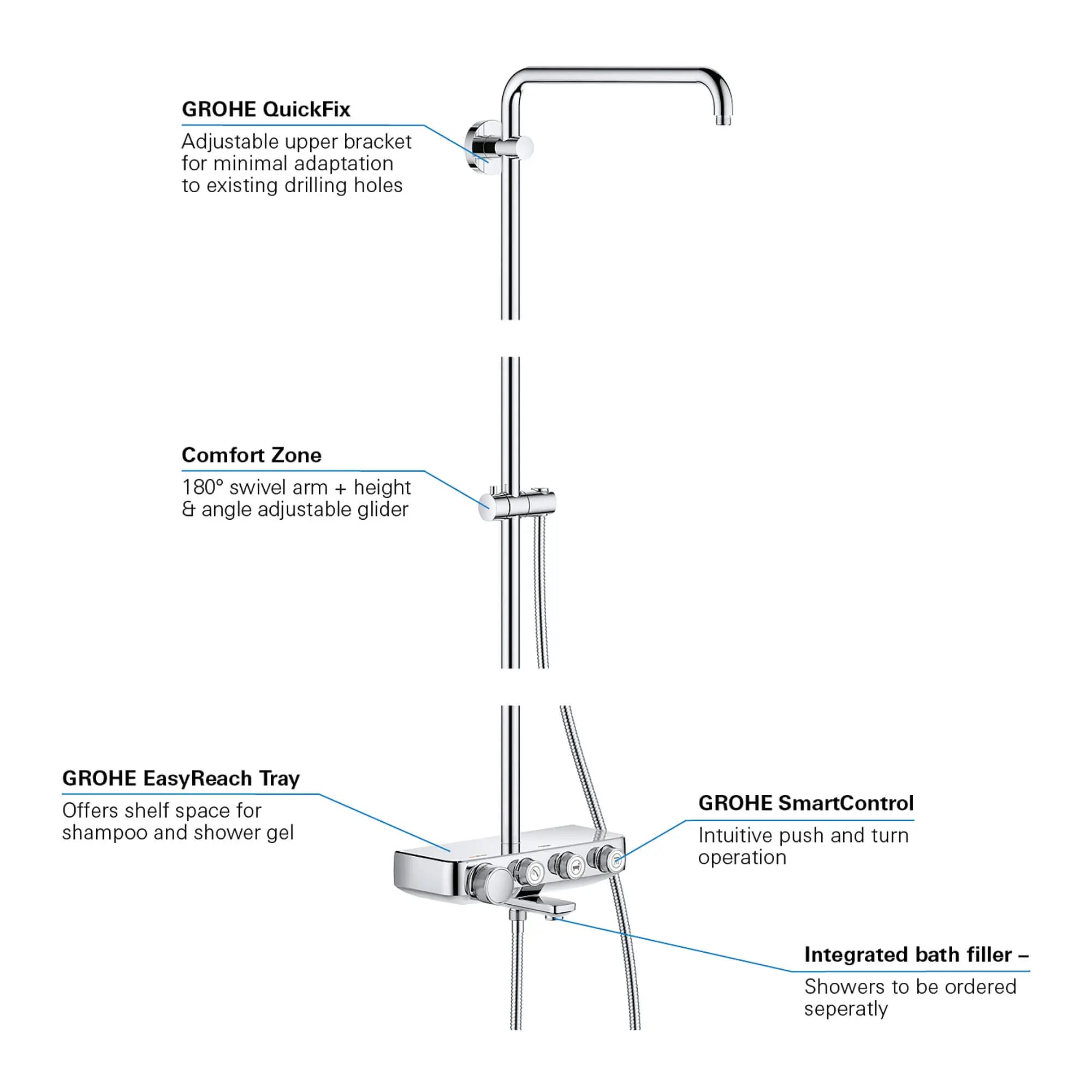 Euphoria SmartControl GROHE Système de baignoire/douche // CHROME STARLIGHT GROHE // 1055_26512000-shower-system-with-bath-thermostat-for-wall-mount-enviro-7_0_CDNwebp.webp