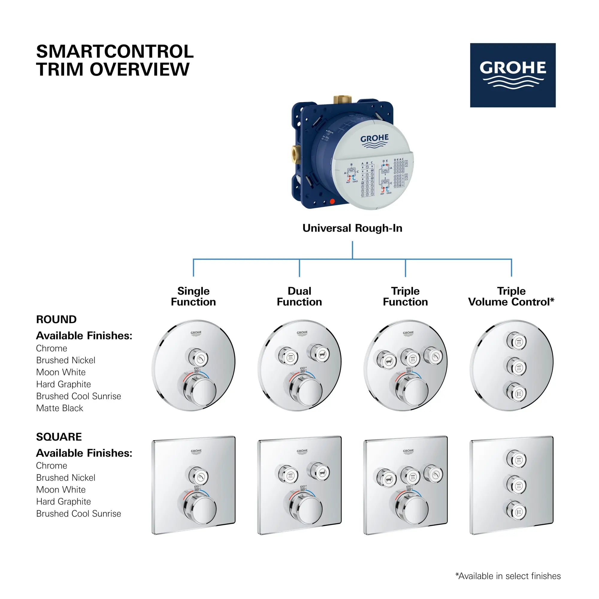 GrohTherm SmartControl Garniture de valve thermostatique à fonction triple // CHROME STARLIGHT GROHE // 154583_GROHE_SmartControl_Round_29138000_Triple_Function_Info_F2_0_CDNwebp.webp