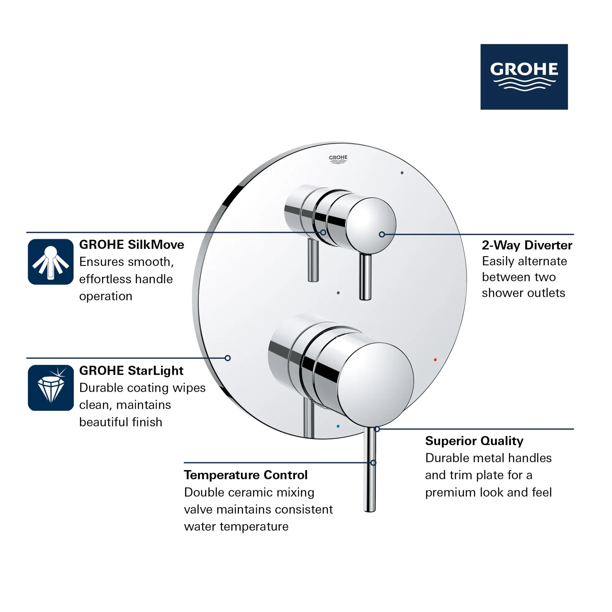 Garniture Timeless pour obturateur régulateur de pression avec inverseur à 2 voies et cartouche // CHROME STARLIGHT GROHE // 161445_GROHE_GrohSafe_3.0_2WayTrim_Valve_Timeless_29423000_Info_1_0_CDNwebp.webp