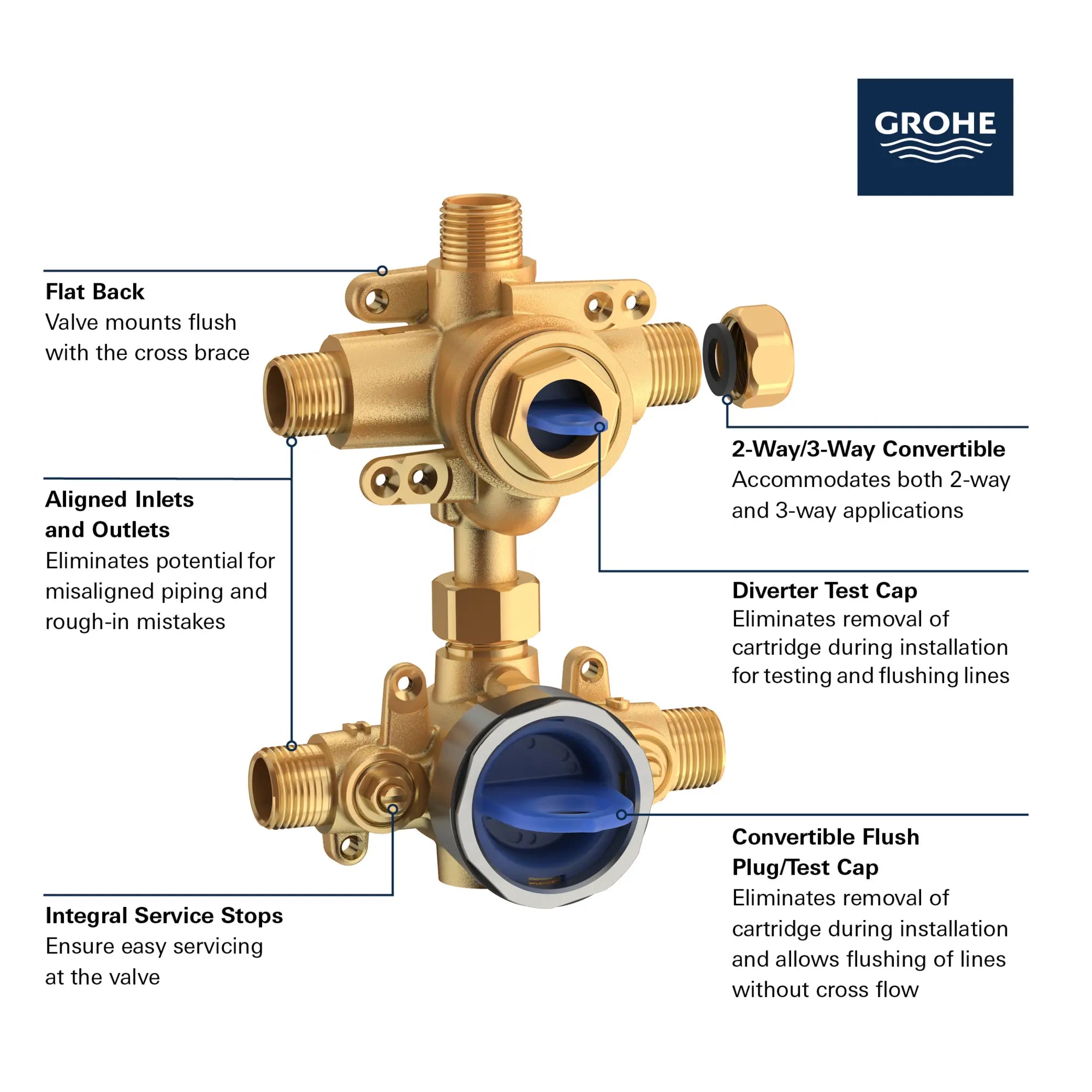 Obturateur régulateur de pression Grohsafe 3.0 avec inverseur intégré // SANS FINI // 161449_GROHE_GrohSafe_3.0_2HandlePB_Valve_35117000_Info_1_0_CDNwebp.webp