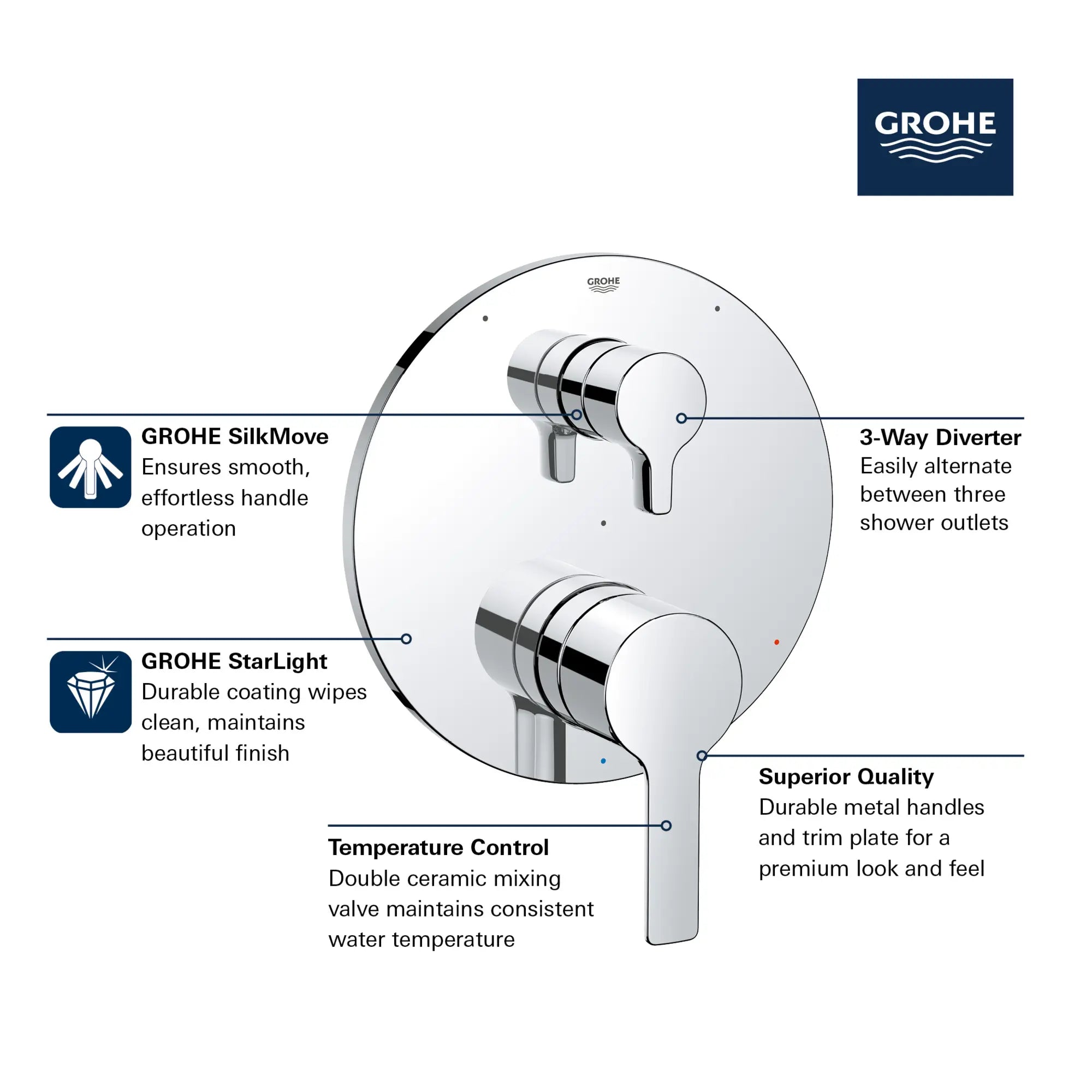 Garniture Lineare pour obturateur régulateur de pression avec inverseur à 3 voies et cartouche // CHROME STARLIGHT GROHE // 161450_GROHE_GrohSafe_3.0_3WayTrim_Valve_Lineare_29424000_Info_1_0_CDNwebp.webp