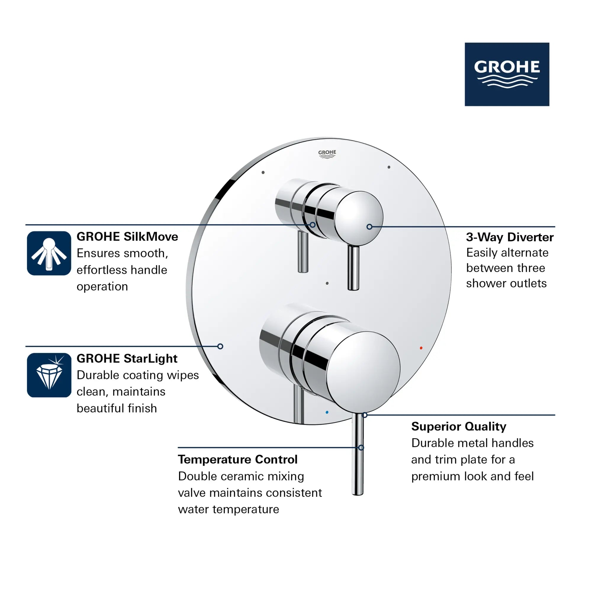 Garniture Timeless pour obturateur régulateur de pression avec inverseur à 3 voies et cartouche // CHROME STARLIGHT GROHE // 161451_GROHE_GrohSafe_3.0_3WayTrim_Valve_Timeless_29427000_Info_1_0_CDNwebp.webp