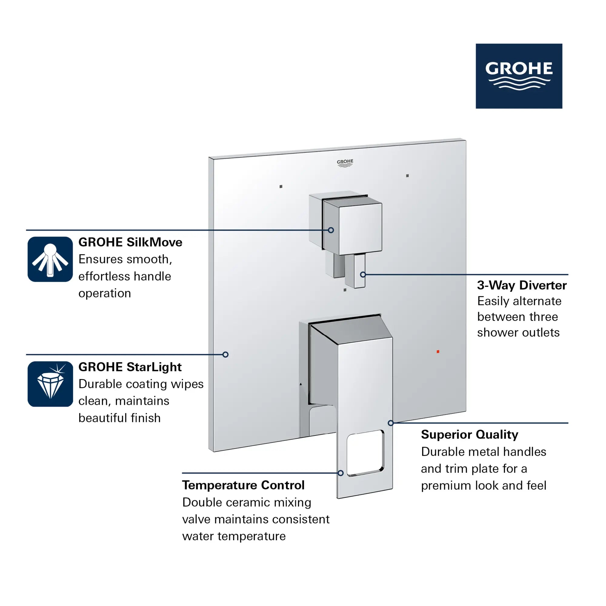 Garniture Eurocube pour obturateur régulateur de pression avec inverseur à 3 voies et cartouche // CHROME STARLIGHT GROHE // 161452_GROHE_GrohSafe_3.0_3WayTrim_Valve_Eurocube_29426000_Info_1_0_CDNwebp.webp
