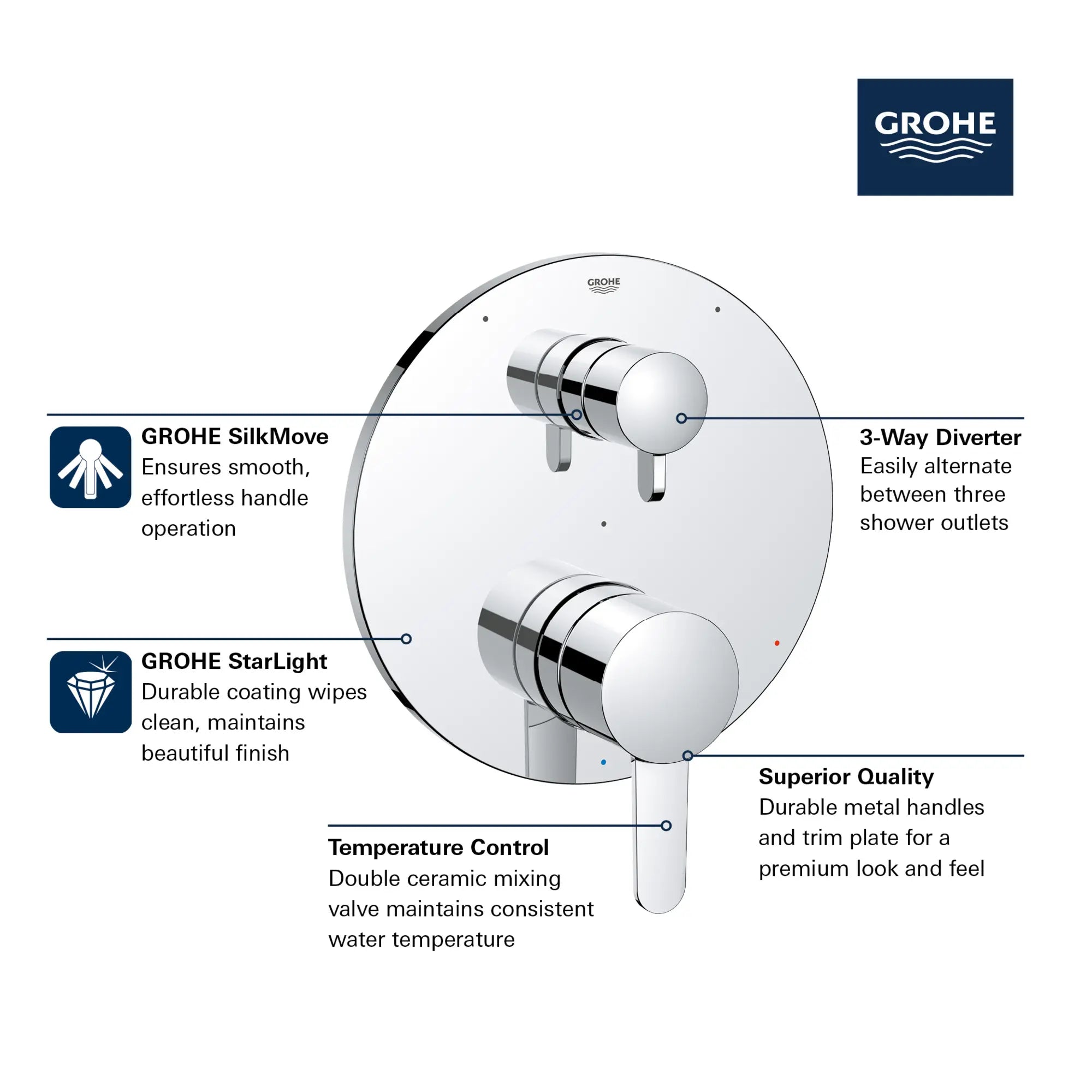Garniture Cosmopolitan pour obturateur régulateur de pression avec inverseur à 3 voies et cartouche // CHROME STARLIGHT GROHE // 161453_GROHE_GrohSafe_3.0_3WayTrim_Valve_Cosmo_29425000_Info_1_0_CDNwebp.webp
