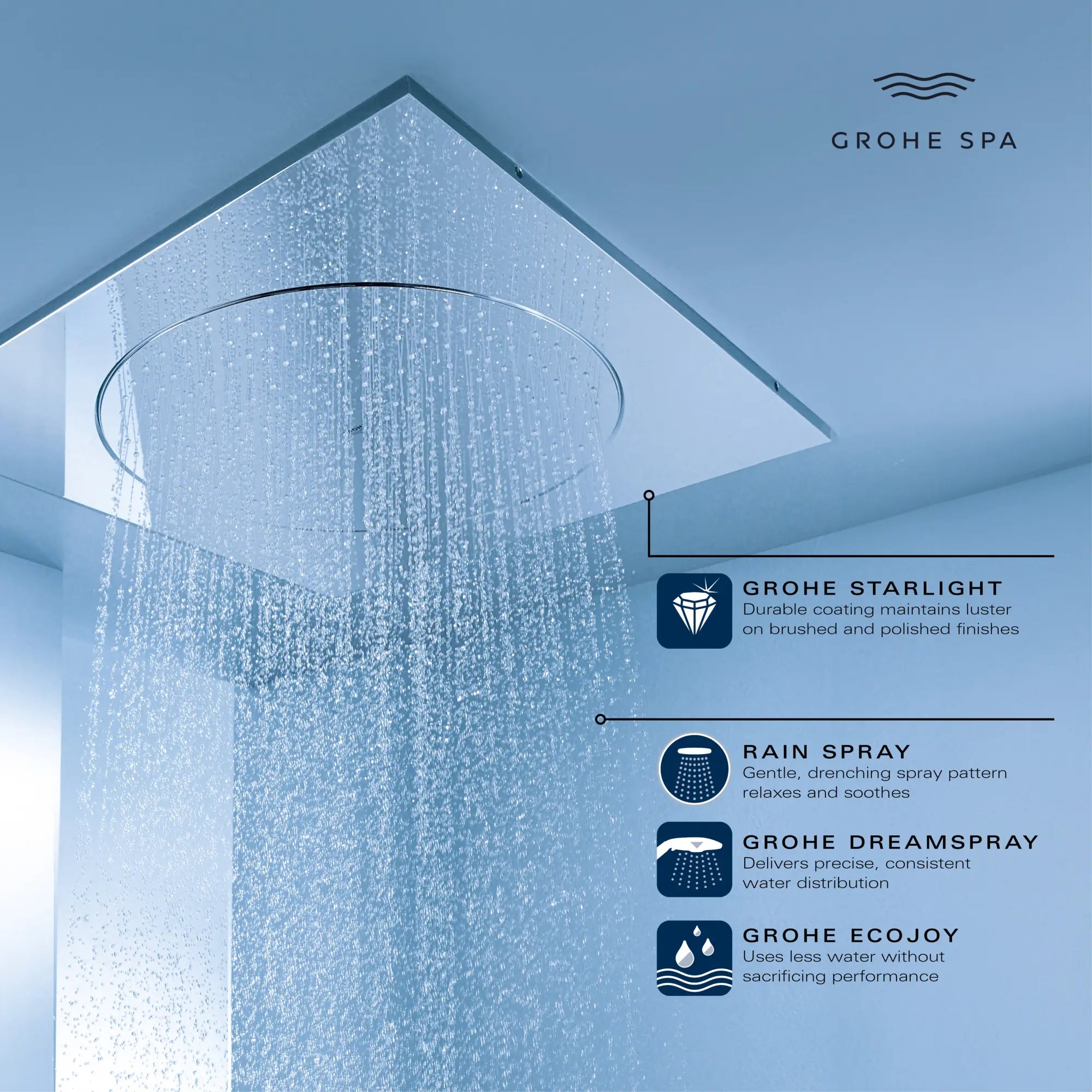 Pomme de douche de 20 po pour plafond, 1 jet, 6,6 L/min (1,75 gpm) // CHROME STARLIGHT GROHE // 234116_FSeries_Infographic_26870_0001_DEC2023_CDNwebp.webp