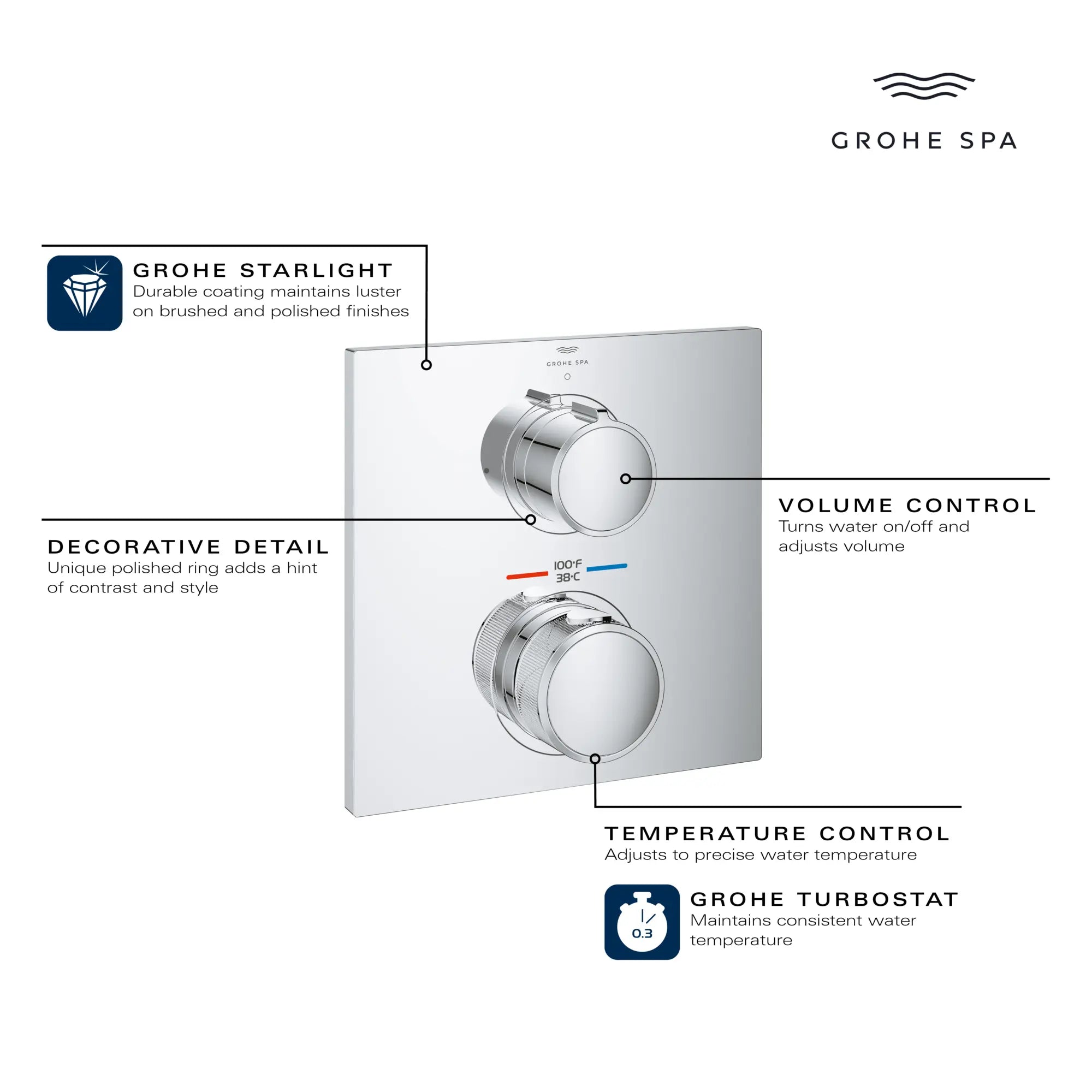 Garniture de robinet thermostatique à 2 poignées à fonction simple // CHROME STARLIGHT GROHE // 234118_Allure_Infographic_29177_0001_DEC2023_CDNwebp.webp