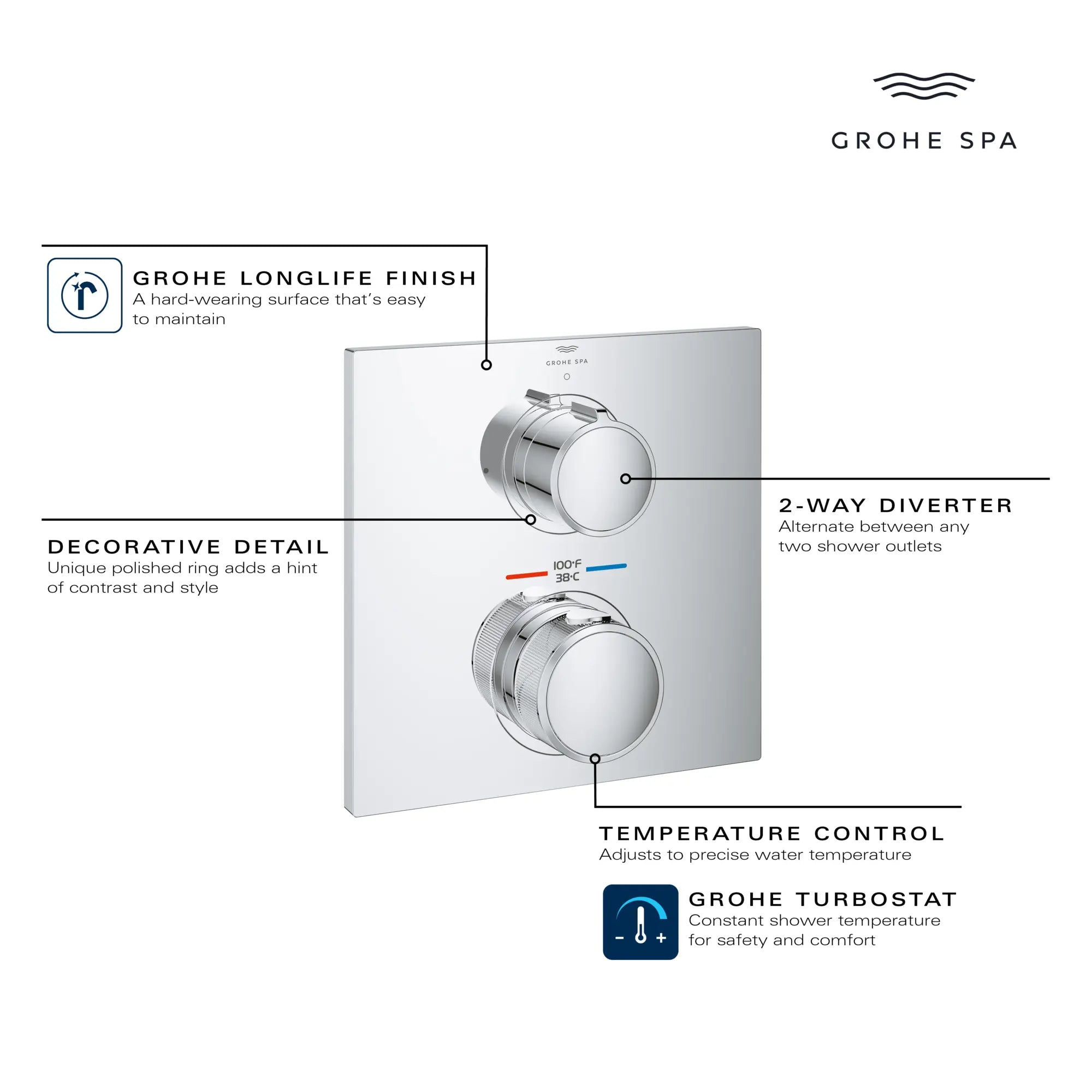 Garniture de robinet thermostatique à 2 poignées à fonction double // CHROME STARLIGHT GROHE // 234119_Allure_Infographic_29178_0001_APR2026_1_CDNwebp.webp