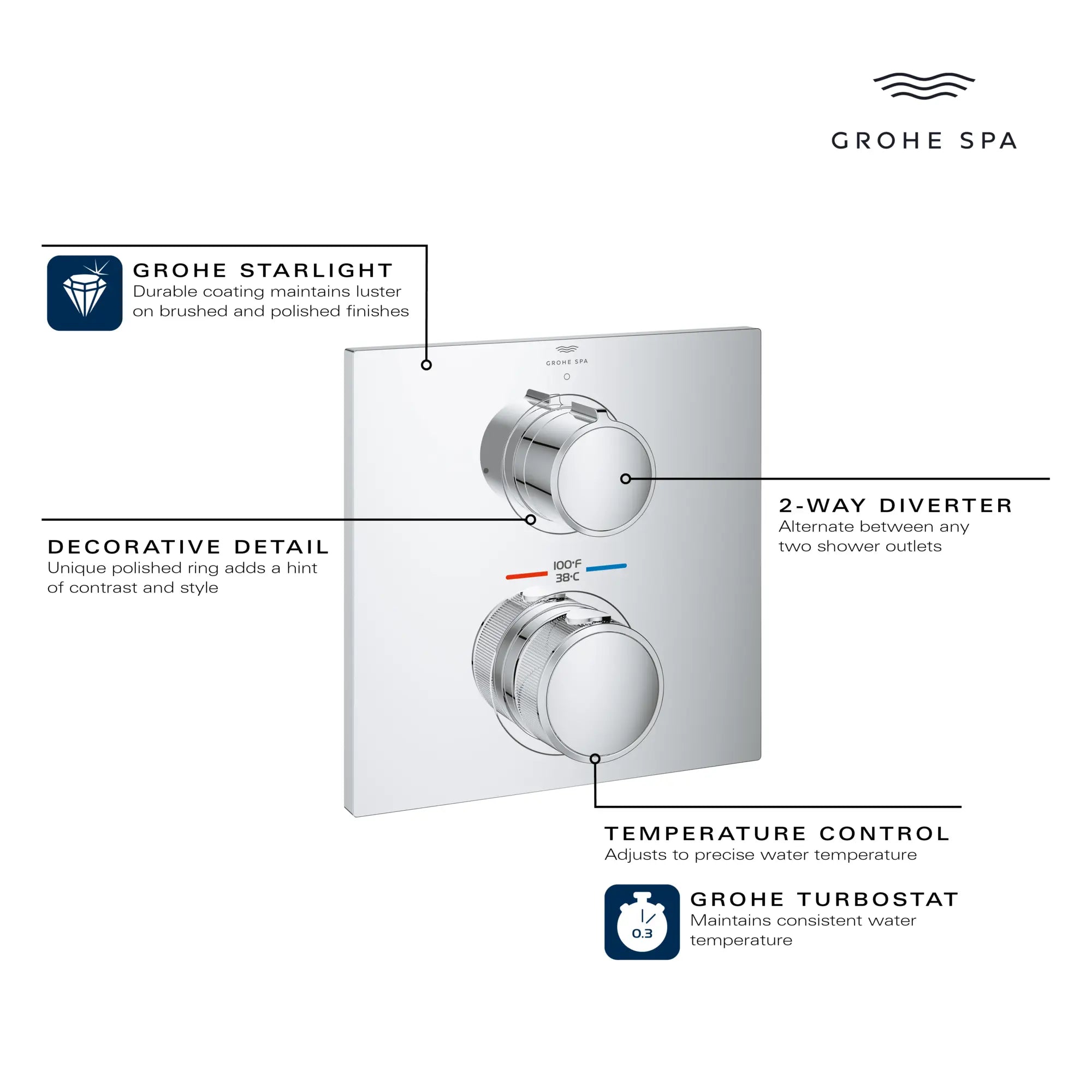 Garniture de robinet thermostatique à 2 poignées à fonction double // CHROME STARLIGHT GROHE // 234119_Allure_Infographic_29178_0001_DEC2023_CDNwebp.webp