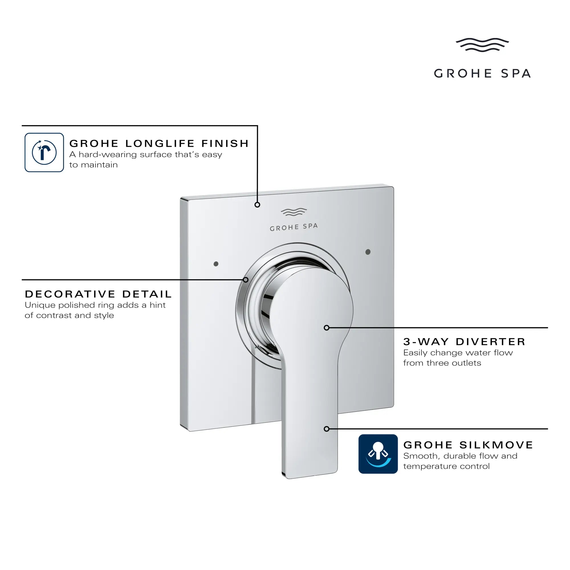 Garniture de robinet avec inverseur à 3 voies // CHROME STARLIGHT GROHE // 234121_Allure_Infographic_19591_0001_DEC2023_1_CDNwebp.webp