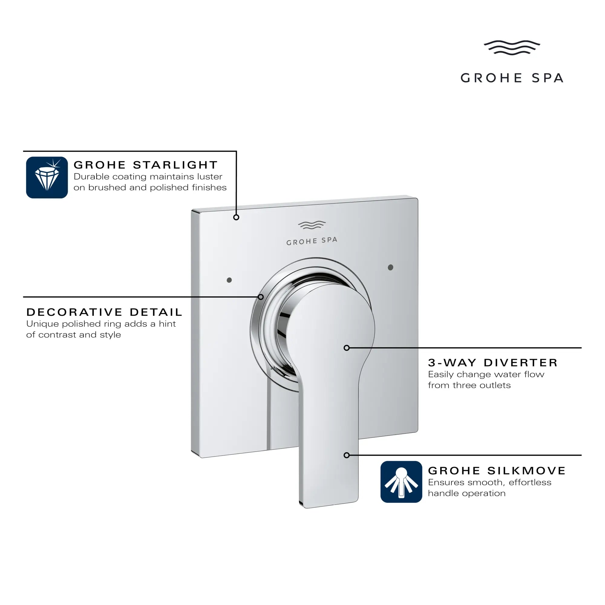 Eurostyle Cosmopolitan Garniture d’obturateur régulateur de pression // CHROME STARLIGHT GROHE // 234121_Allure_Infographic_19591_0001_DEC2023_CDNwebp.webp