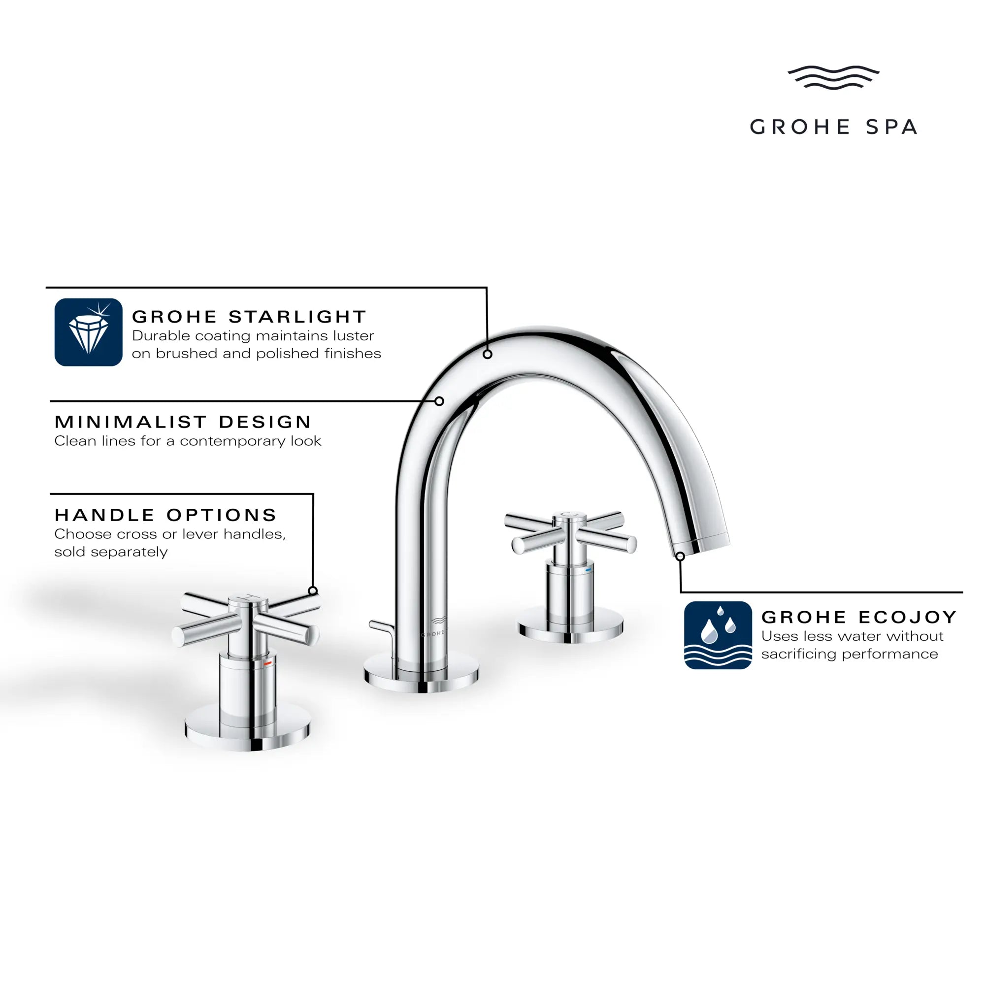 Petit robinet de salle de bain, 8 po, à deux poignée, 4,5 L/min (1,2 gpm) // CHROME STARLIGHT GROHE // 235659_Atrio_Infographic_20660_0001_JAN2024_0_CDNwebp.webp