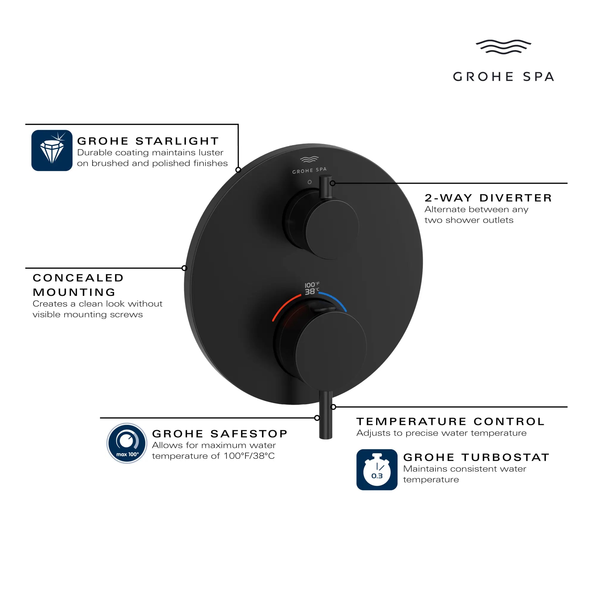 Garniture de robinet thermostatique à fonction double, 2 poignées // CHROME STARLIGHT GROHE // 235667_Atrio_Infographic_24361_0001_JAN2024_1_CDNwebp.webp