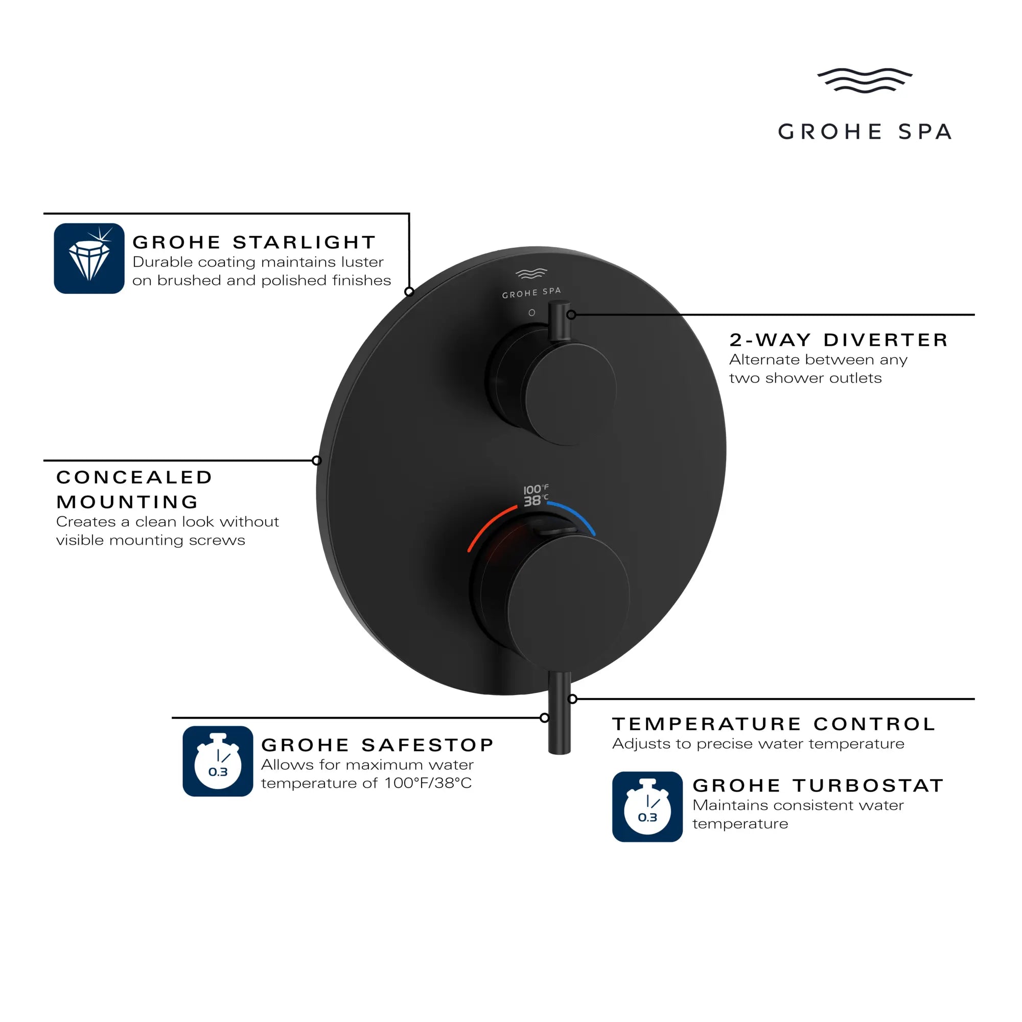 Garniture de robinet thermostatique à fonction double, 2 poignées // CHROME STARLIGHT GROHE // 235667_Atrio_Infographic_24361_0001_JAN2024_CDNwebp.webp