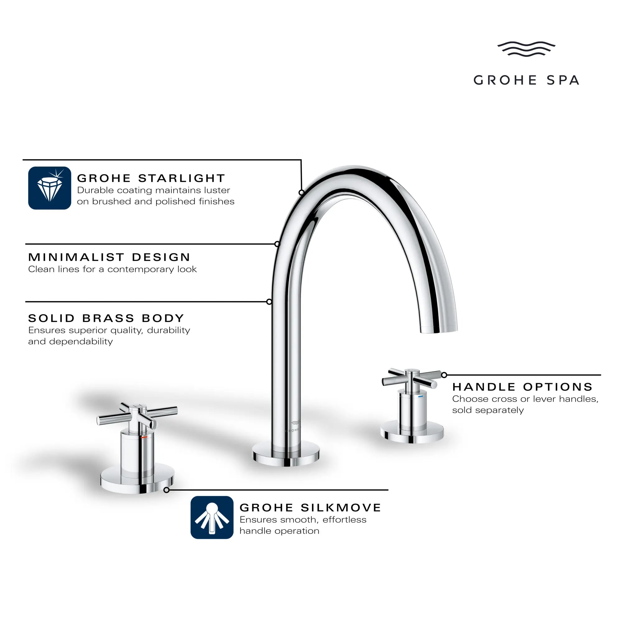 Robinet de baignoire romaine 3 trous, 2 poignées, à montage sur tablier // CHROME STARLIGHT GROHE // 235671_Atrio_Infographic_25273_0001_JAN2024_0_CDNwebp.webp