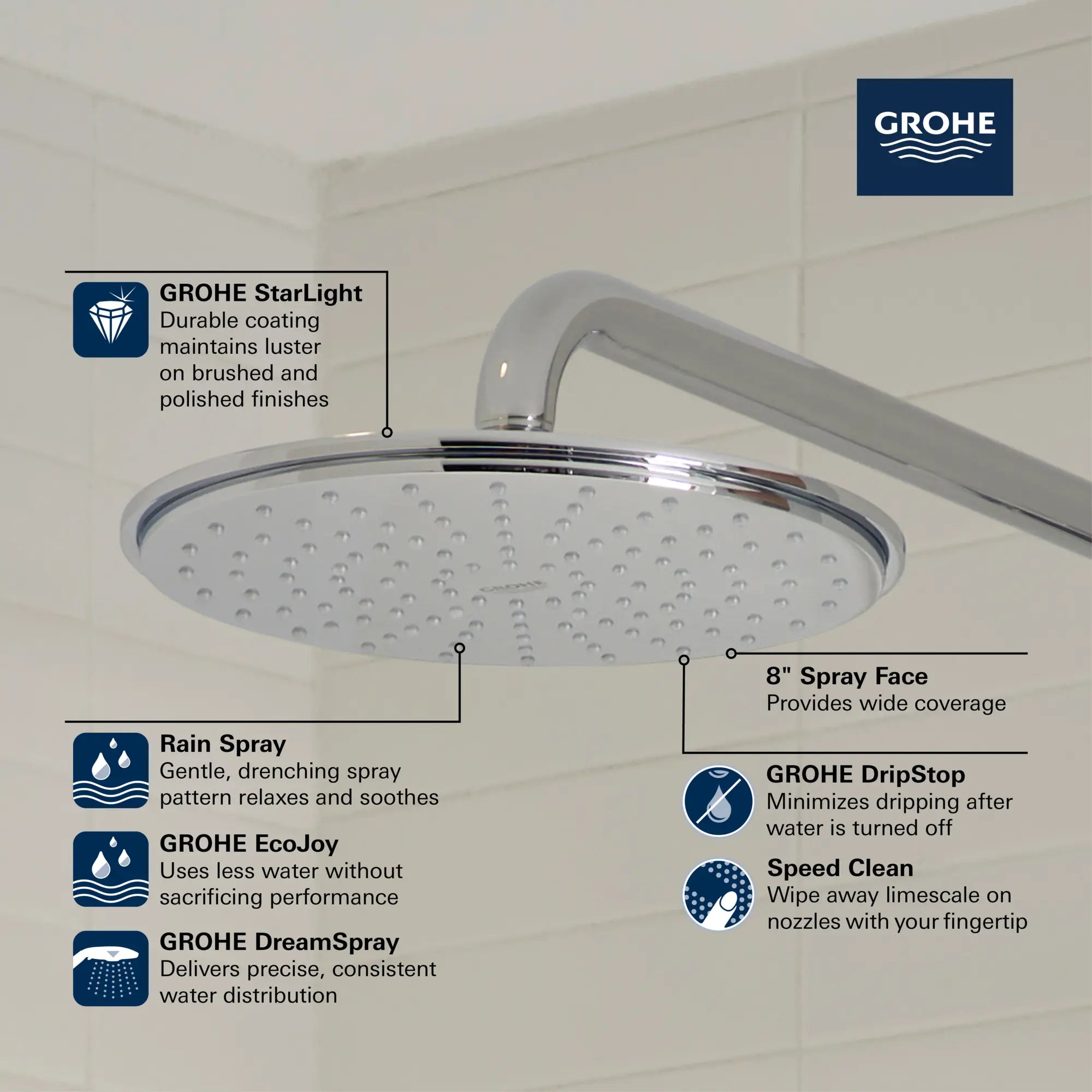 Pomme de douche 210 de 8 po - 1 jet, 6,6 L/min (1,75 gpm) // CHROME STARLIGHT GROHE // 235683_Rainshower_Infographic_27814_0001_JAN2024_CDNwebp.webp
