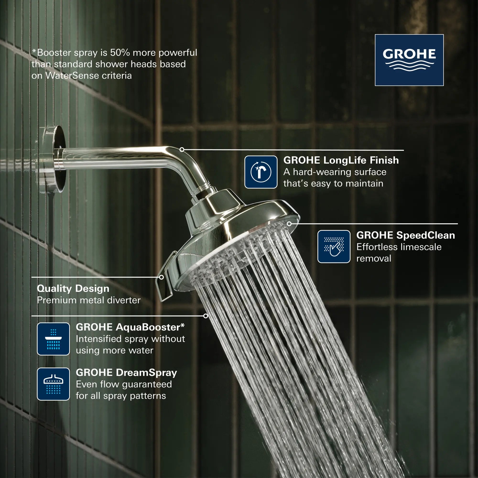 Pomme de douche ronde Tempesta 140 à jets multiples avec Aquabooster, 6,6 L/min (1,75 gal/min) // AUBE FRAÎCHE BROSSÉ // 282452_Tempesta_Infographic_111746_0001_MAY2026_1_CDNwebp.webp
