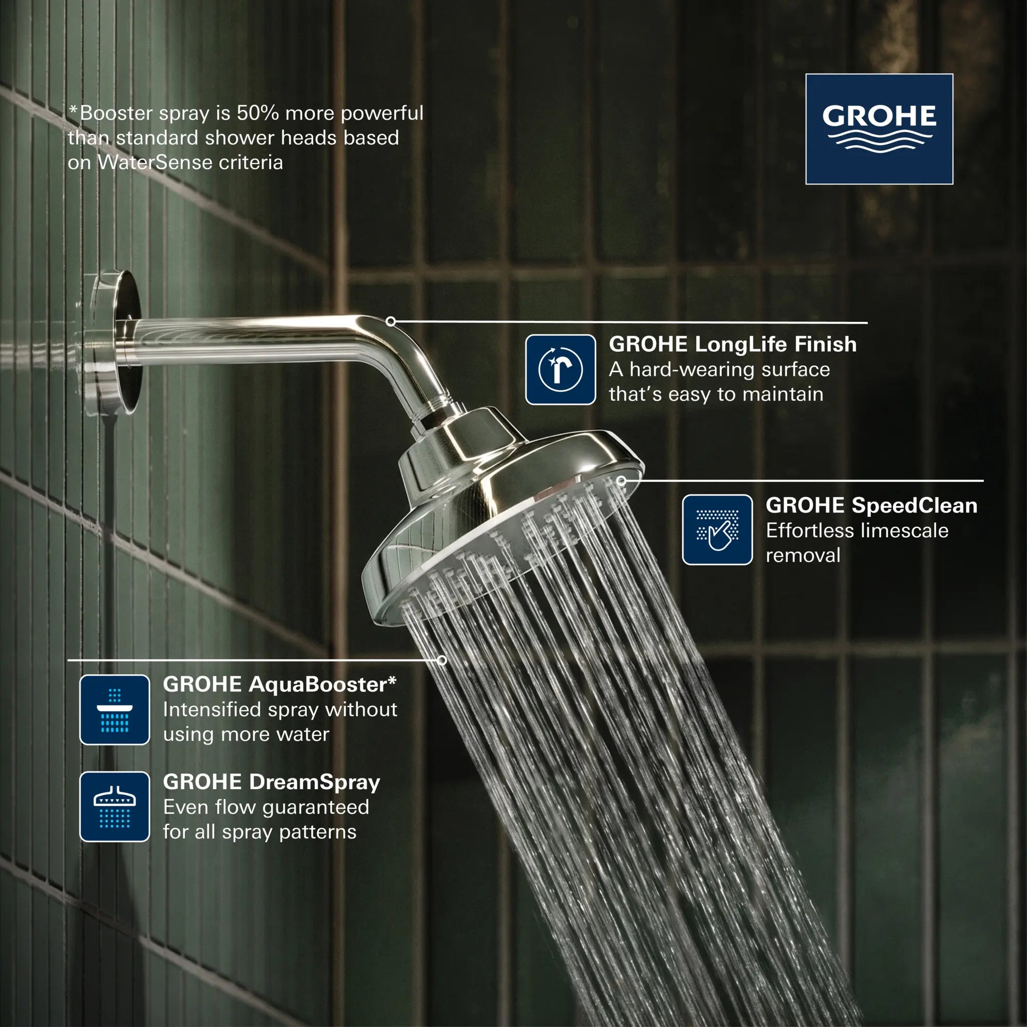 Pomme de douche carrée Euphoria 140 à jets multiples avec Aquabooster, 6,6 L/min (1,75 gal/min) // GRAPHITE DUR // 282453_Tempesta_Infographic_111727_0001_MAY2026_1_CDNwebp.webp