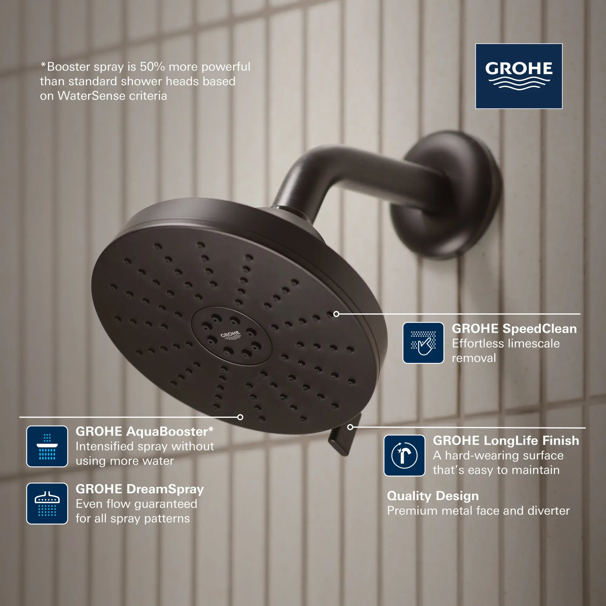 Pomme de douche ronde Euphoria 140 à un seul jet avec Aquabooster, 6,6 L/min (1,75 gal/min) // NICKEL BROSSÉ INFINITYFINISH // 282707_Euphoria_Infographic_111716_0001_FEB2026_0_CDNwebp.webp