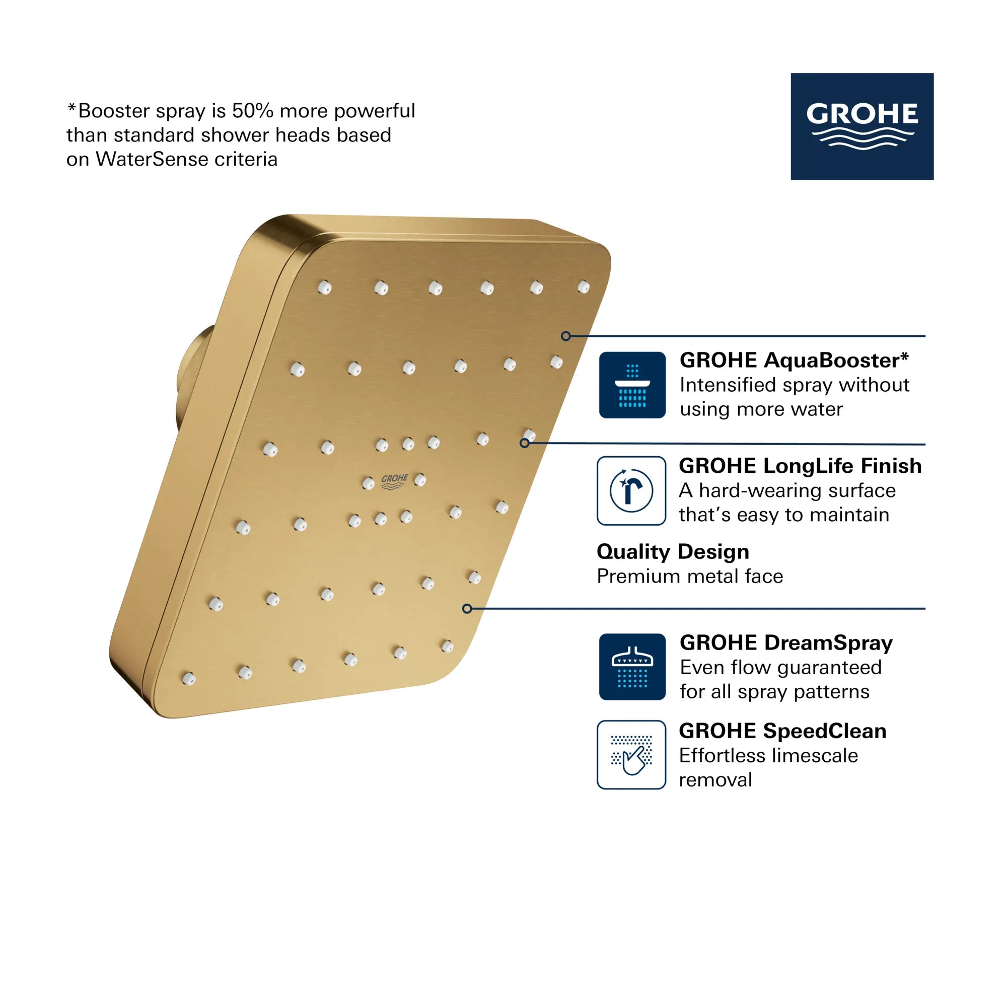 Pomme de douche ronde Euphoria 140 à jets multiples avec Aquabooster, 6,6 L/min (1,75 gal/min) // CHROME STARLIGHT GROHE // 282708_Euphoria_Infographic_111718_0001_FEB2026_0_CDNwebp.webp