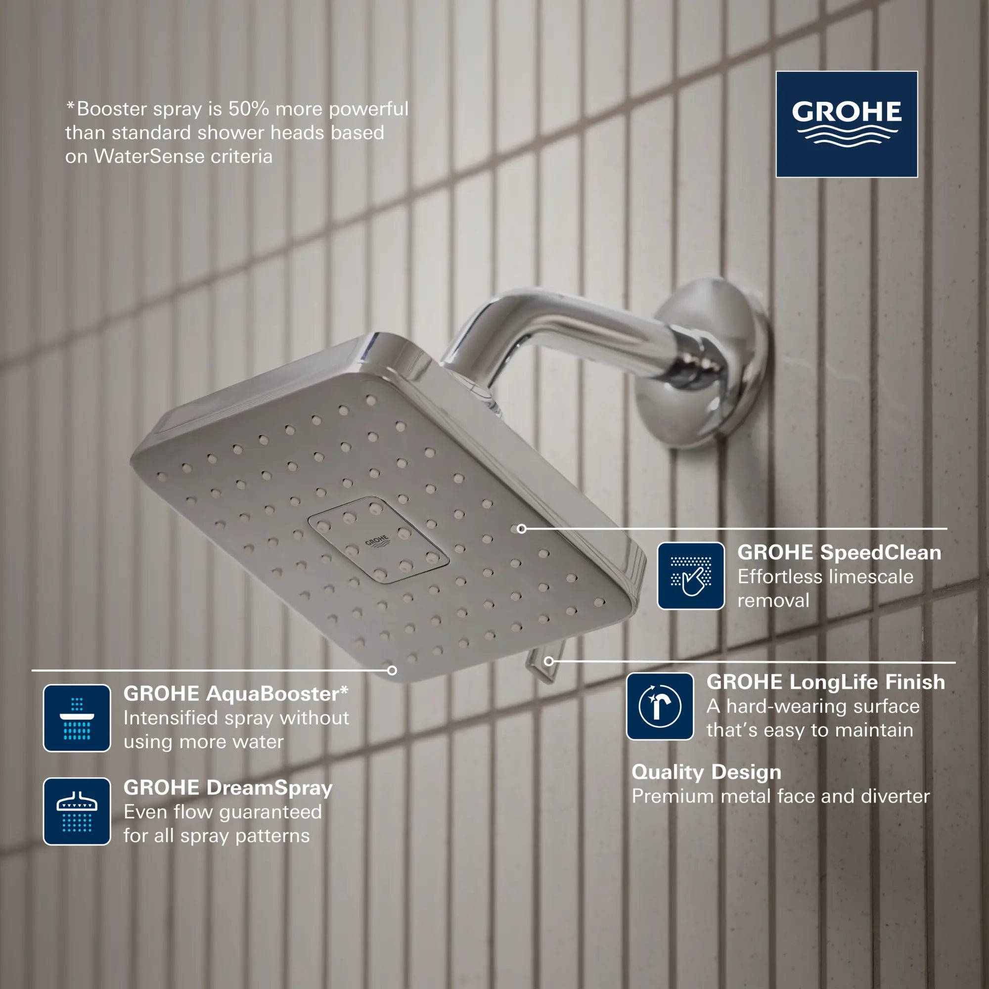 Pomme de douche carrée Euphoria 140 à jets multiples avec Aquabooster, 6,6 L/min (1,75 gal/min) // GRAPHITE DUR // 282709_Euphoria_Infographic_111721_0001_FEB2026_0_CDNwebp.webp
