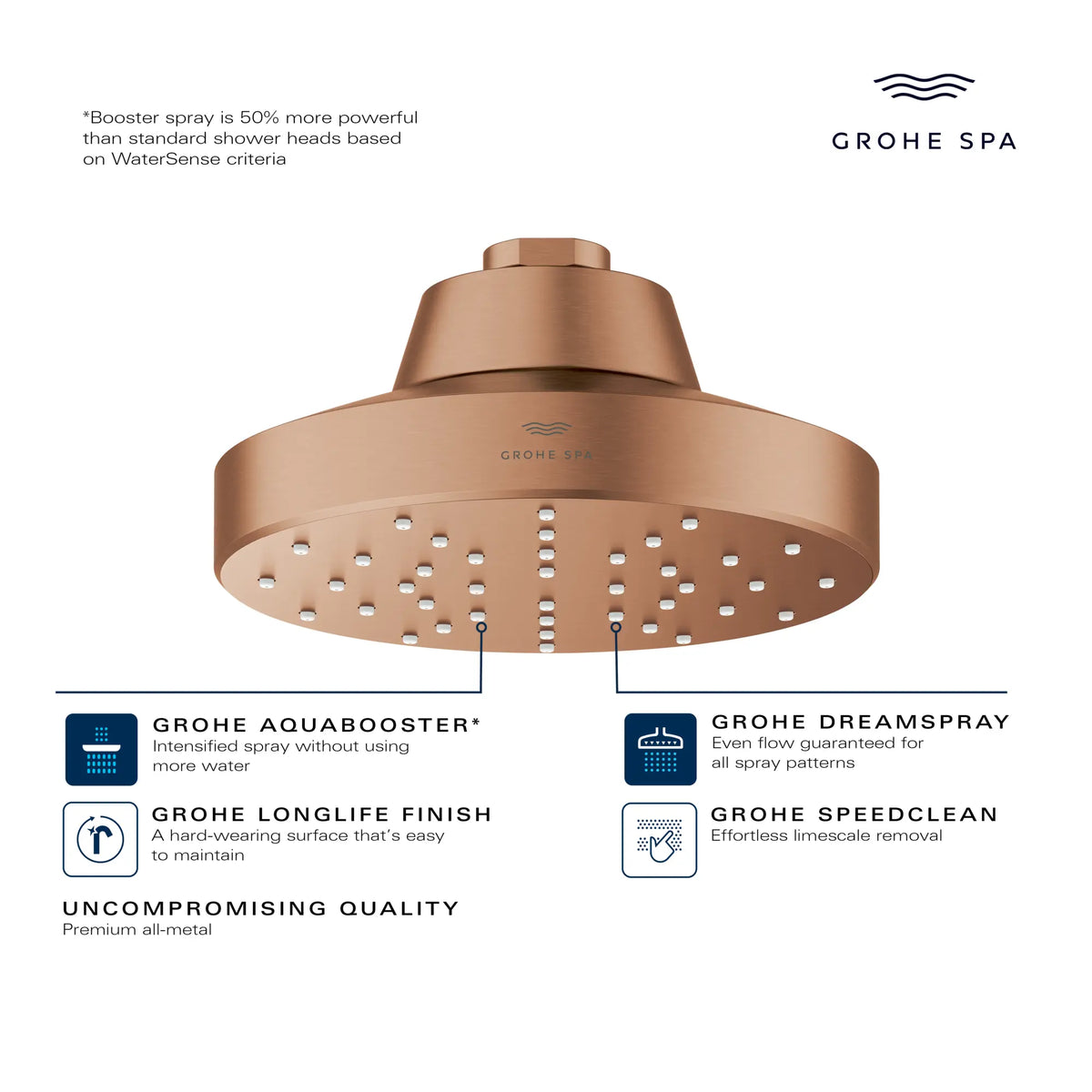 Pomme de douche à un seul jet Rainshower Aqua de 13,97 cm (5½ po) avec AquaBooster 6,6 L/min (1,75 gal/min) // AUBE FRAÎCHE BROSSÉ // 282934_GROHE_AquaBooster_Infographic_111518_0001_FEB2026_0_CDNwebp.webp
