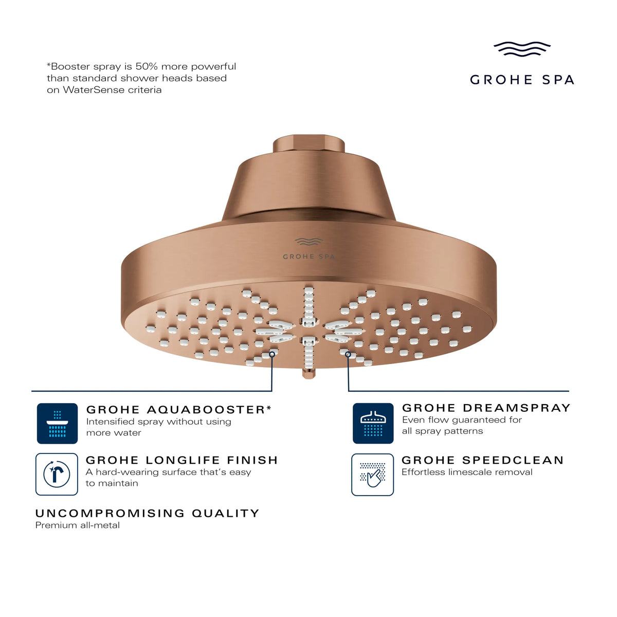 Pomme de douche à jets multiples Rainshower Aqua 140 de 13,97 cm (5½ po) avec AquaBooster 6,6 L/min (1,75 gal/min) // GRAPHITE DUR // 282936_GROHE_AquaBooster_Infographic_111611_0001_FEB2026_0_CDNwebp.webp