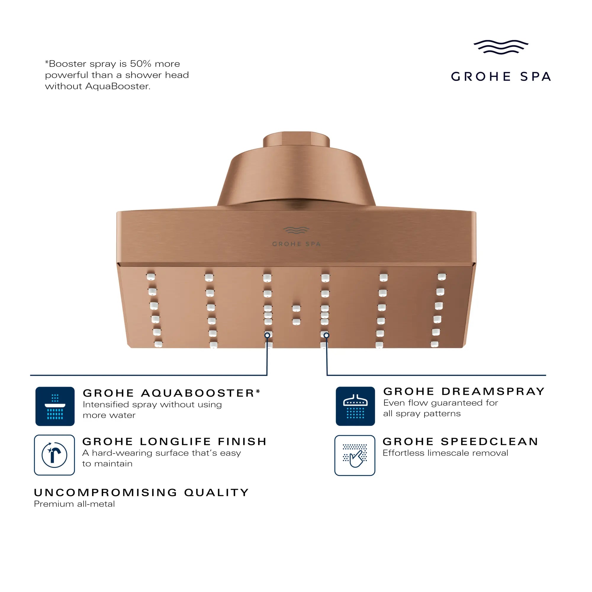 Pomme de douche carrée à un seul jet Rainshower Aqua de 13,97 cm (5½ po) avec AquaBooster 9,5 L/min (2,5 gal/min) // GRAPHITE DUR BROSSÉ // 282938_GROHE_AquaBooster_Infographic_111668_0001_FEB2026_0_CDNwebp.webp