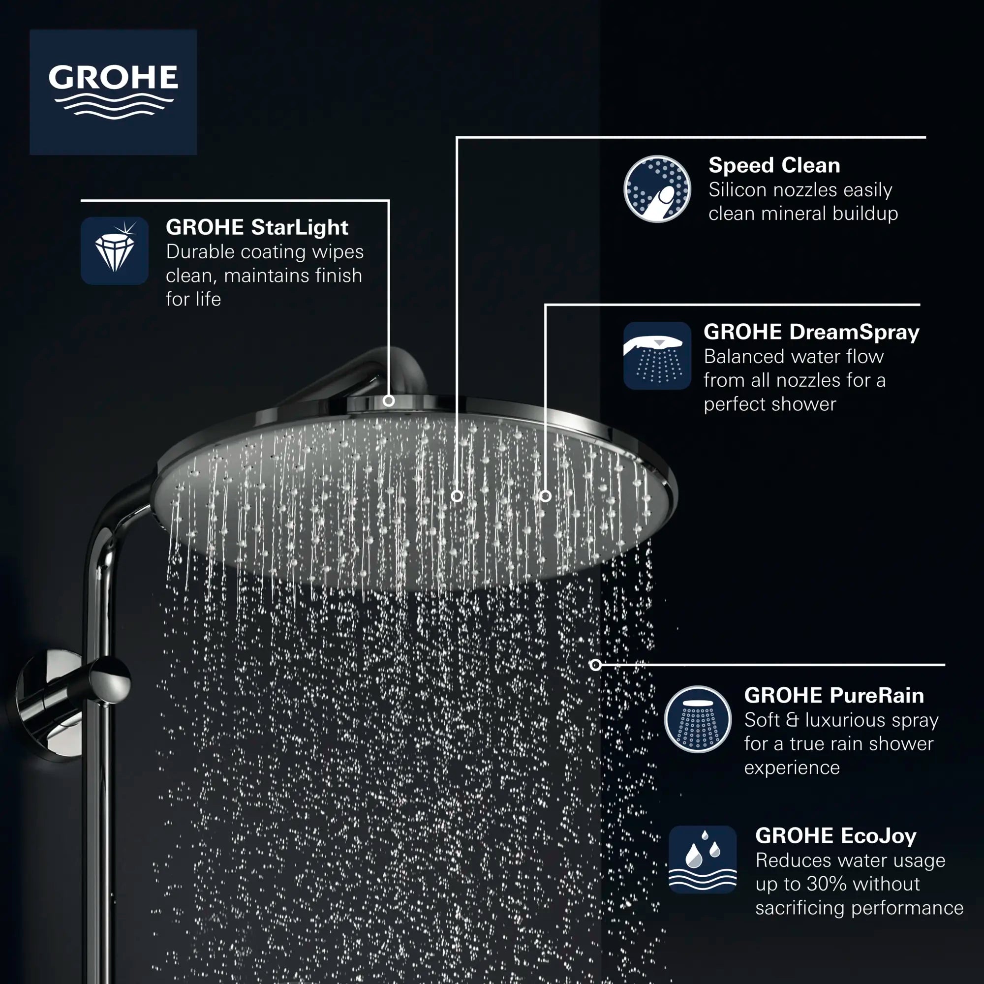 Pomme de douche 310 Mono de 12 po - 1 jet d’aspersion, 6,6 L/min (1,75 gpm) // NICKEL BROSSÉ INFINITYFINISH // 68432_GROHE_Rainshower_Mono_310_Showerhead__26569_Info_F1_0_CDNwebp.webp