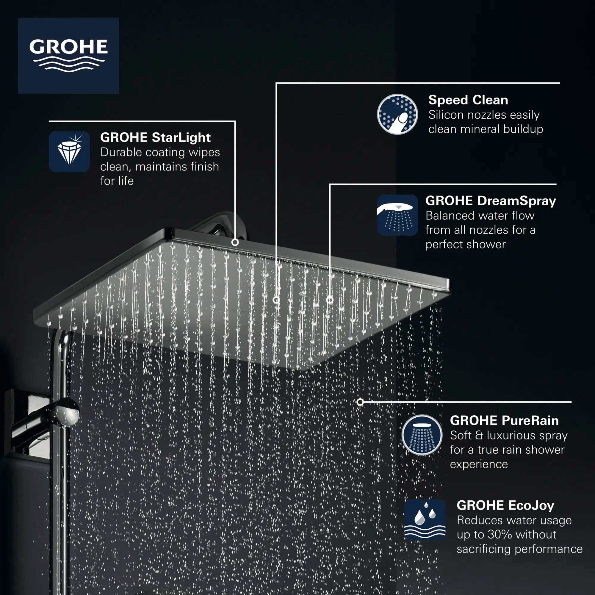 Pomme de douche 310 Mono, 12 po - 1 jet, 6,6 L/min (1,75 gpm) // NICKEL BROSSÉ INFINITYFINISH // 68433_GROHE_Rainshower_Mono_310_Showerhead_26570_Info_F1_CDNwebp.webp