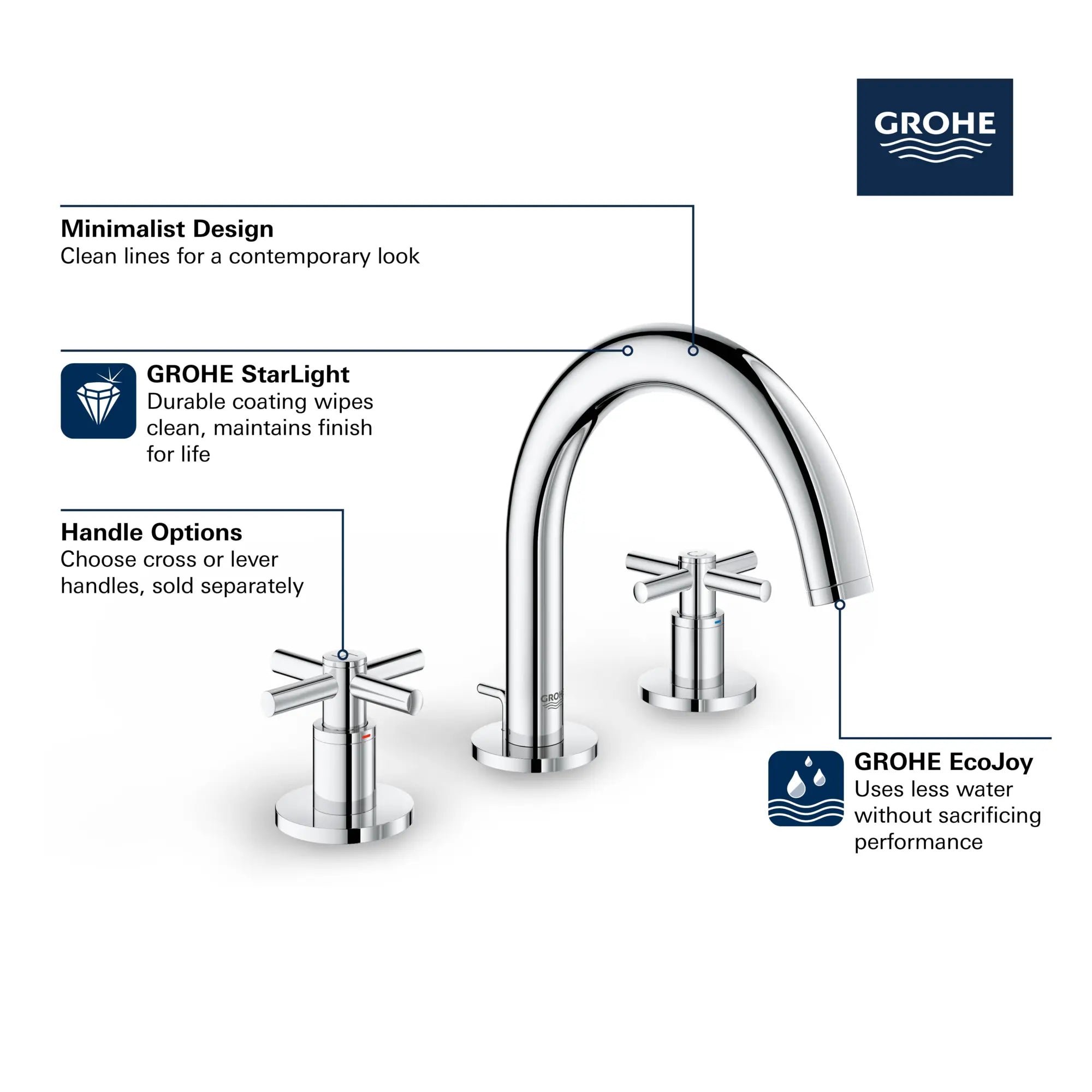 Robinet à grand écartement à bec bas // CHROME STARLIGHT GROHE // 68480_GROHE_Atrio_Bath_Widespread_Faucet_20072_3_Infographics_1_0_CDNwebp.webp
