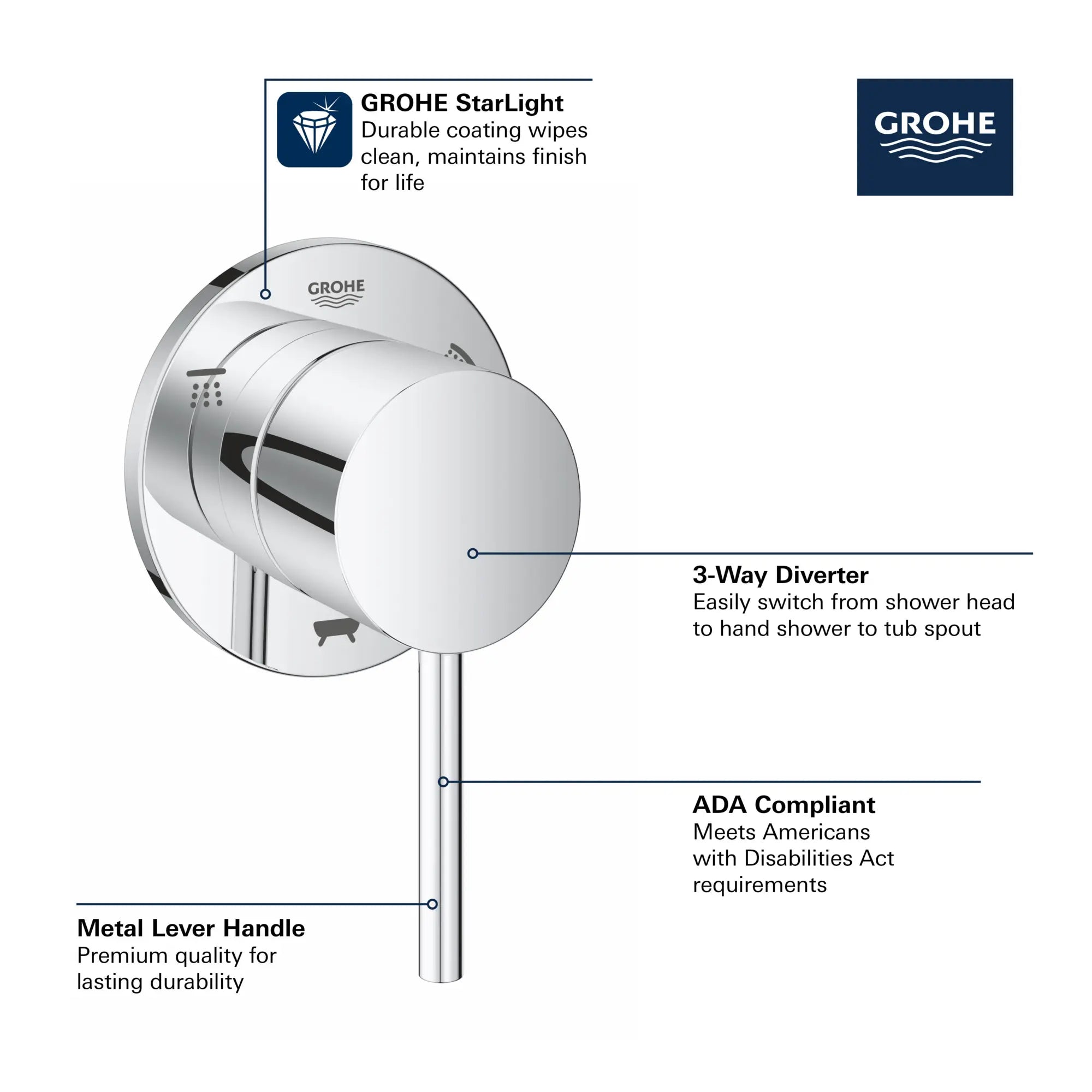 Garniture d’inverseur à 3 voies (pomme de douche / douchette / bec de bain) // CHROME STARLIGHT GROHE // 68490_GROHE_Atrio_Trims_29216_1_Infographics_1_0_CDNwebp.webp
