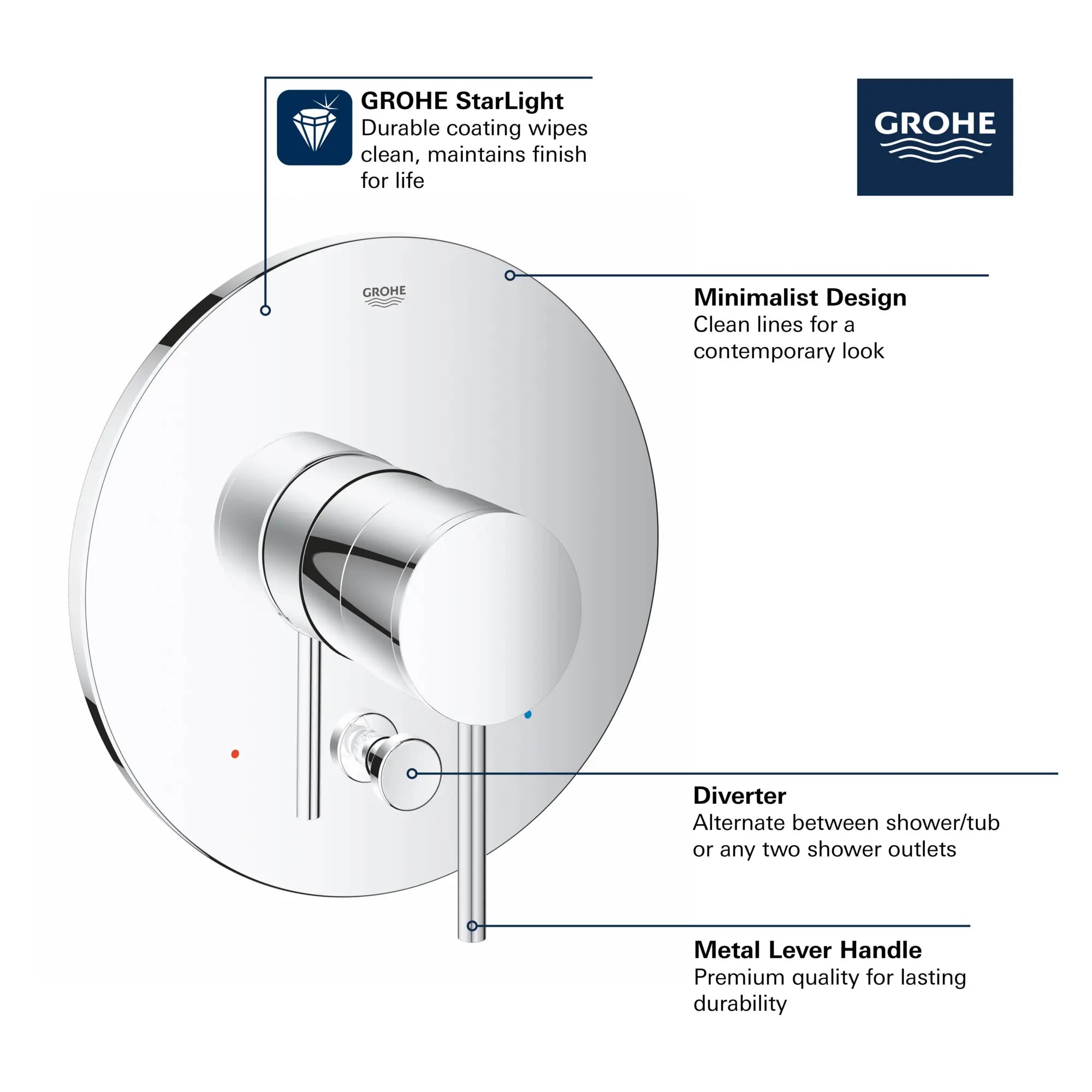 Garniture d’obturateur régulateur de pression avec inverseur // CHROME STARLIGHT GROHE // 68491_GROHE_Atrio_Trims_19867_3_Infographics_1_CDNwebp.webp