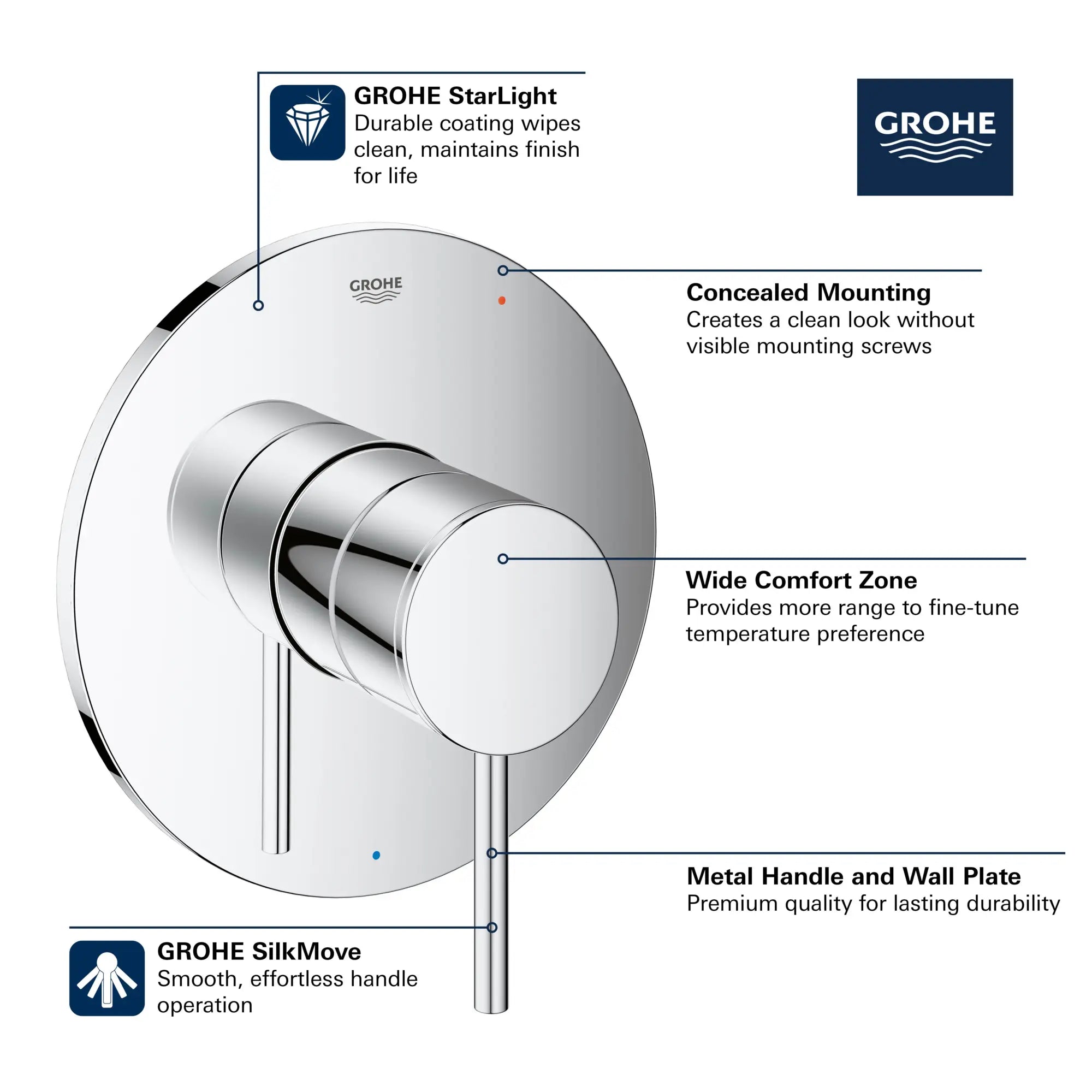 Garniture d’obturateur régulateur de pression Atrio // NICKEL BROSSÉ INFINITYFINISH // 68493_GROHE_Atrio_Trims_14467_0_Infographics_1_0_CDNwebp.webp