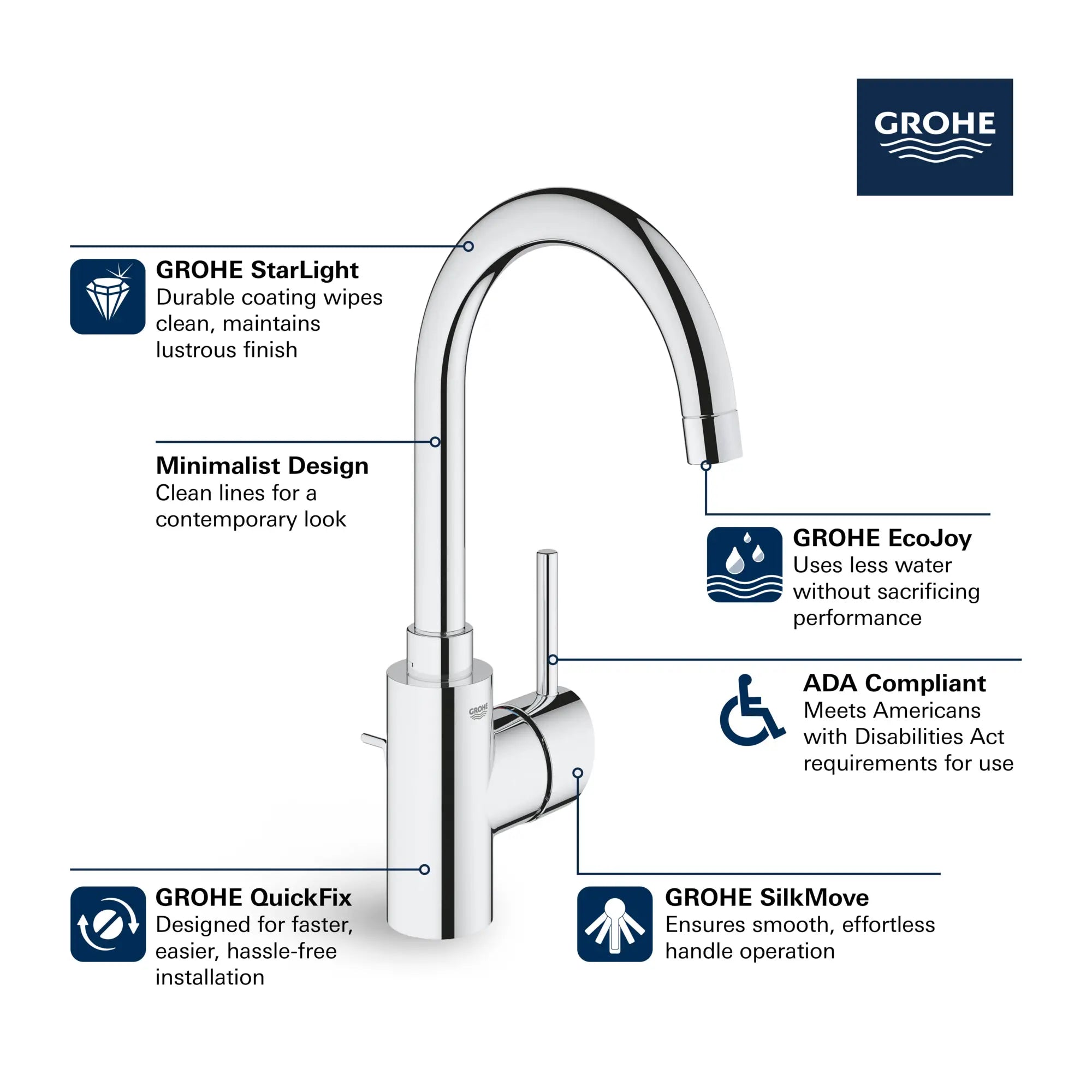 Grand robinet monotrou à poignée simple pour salle de bain 4,5 l/min (1,2 gpm) // CHROME STARLIGHT GROHE // 68534_GROHE_Concetto_Bath_1-Handle_L-Size_Faucet_32138_2_Infographics_1_0_CDNwebp.webp