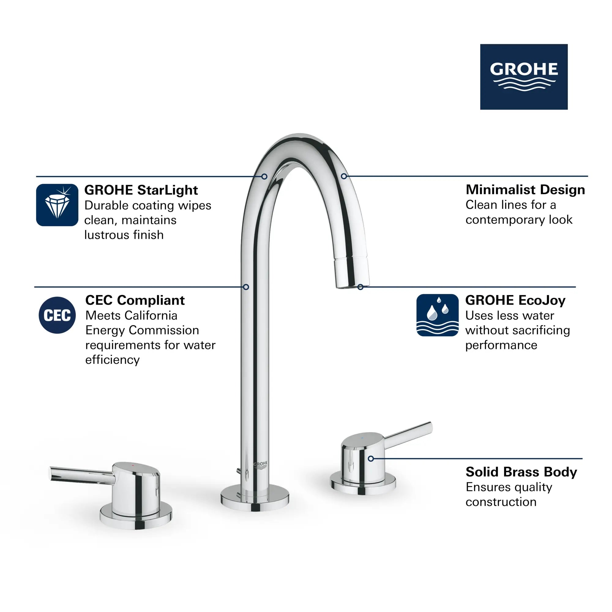 Robinet de salle de bain, 8 po, à deux poignées, taille G, 4,5 L/min (1,2 gpm) // CHROME STARLIGHT GROHE // 68547_GROHE_Concetto_Bath_2-Handle_L-Size_Faucet_20217_A_Infographics_1_0_CDNwebp.webp