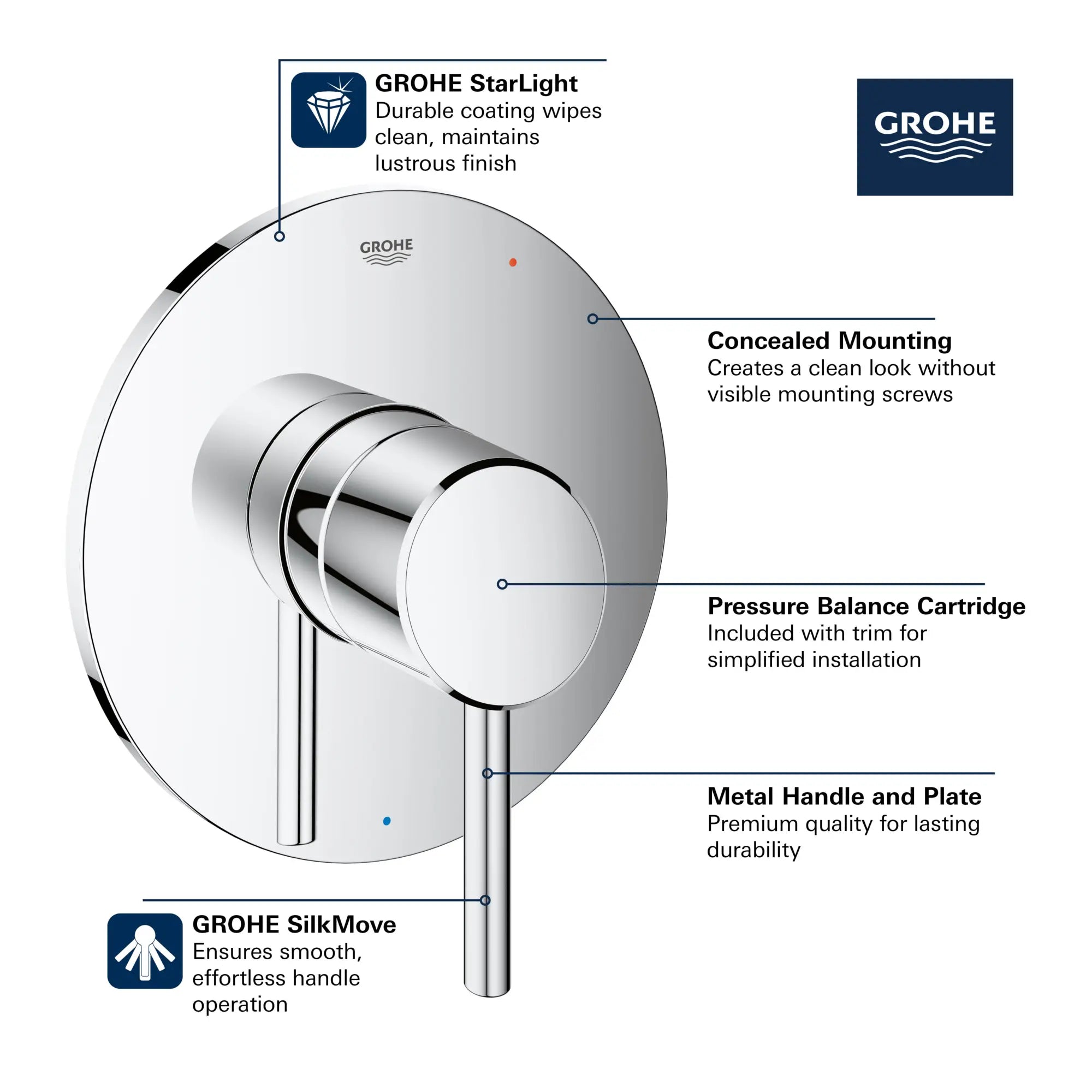 Garniture pour robinet à pression équilibrée avec cartouche  // NICKEL BROSSÉ INFINITYFINISH // 68555_GROHE_Concetto_Bath_PBV_Trims_14468_0_Infographics_1_0_CDNwebp.webp