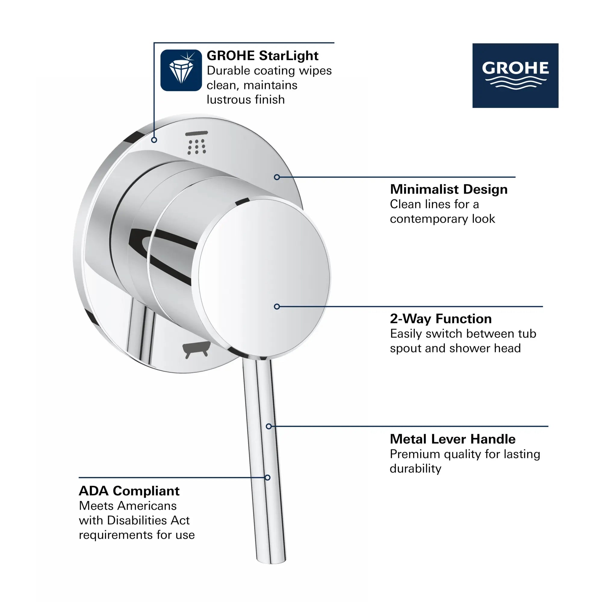 Garniture d’inverseur à deux voies (pomme de douche / bec de bain) // CHROME STARLIGHT GROHE // 68563_GROHE_Concetto_Bath_Trims_29104_1_Infographics_1_0_CDNwebp.webp
