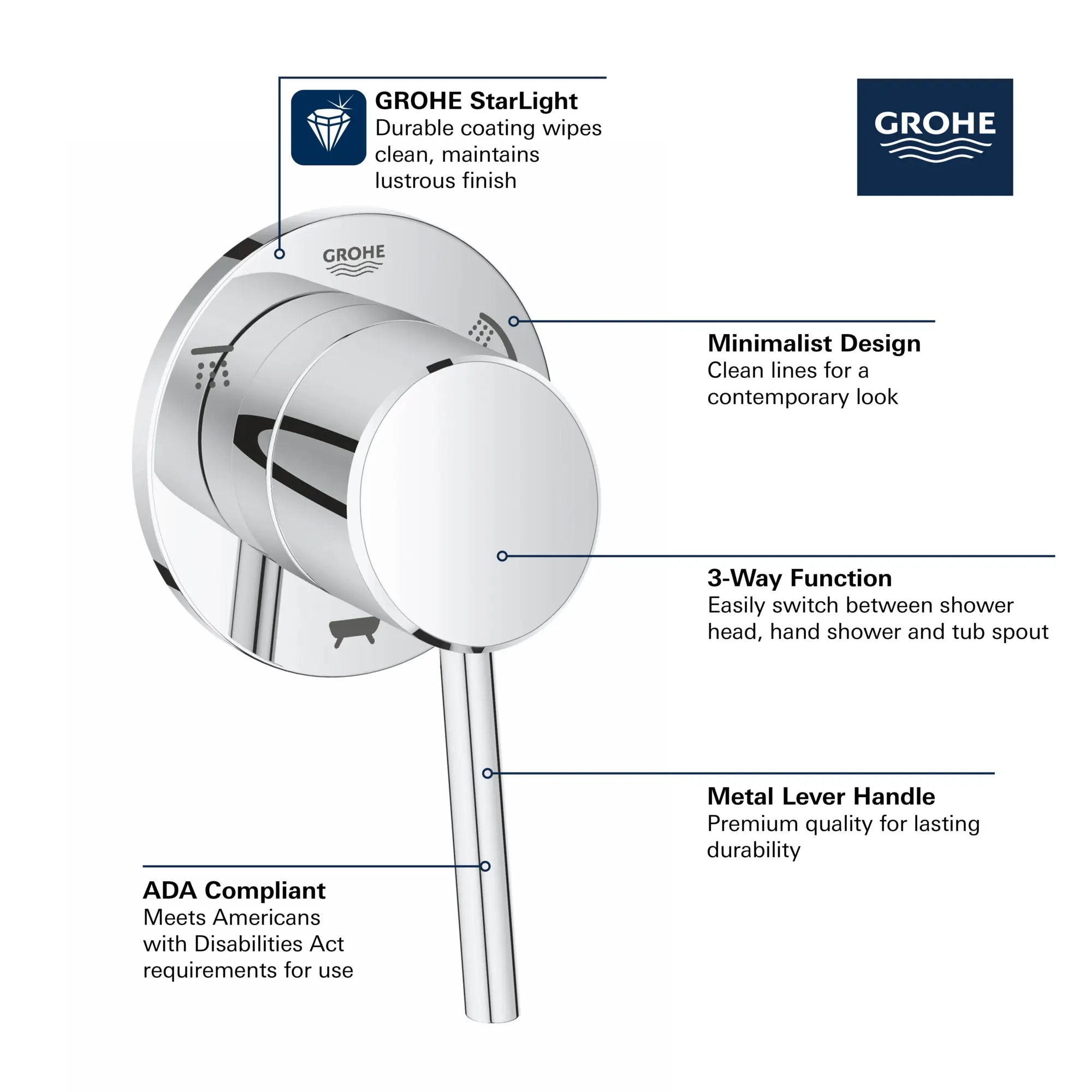 Garniture pour inverseur à 3 voies // CHROME STARLIGHT GROHE // 68566_GROHE_Concetto_Bath_Trims_29106_1_Infographics_1_0_CDNwebp.webp