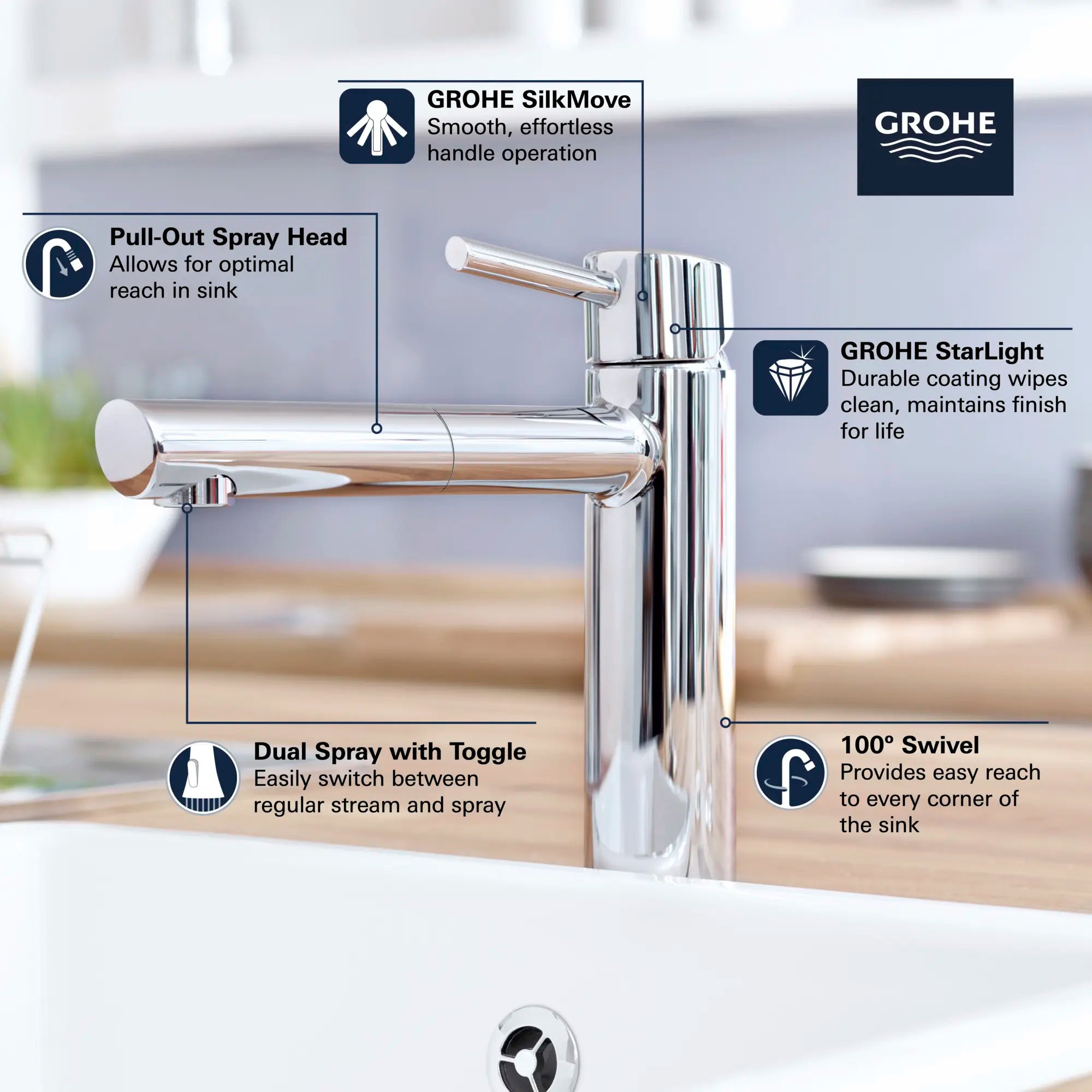 Robinet de cuisine rétractable à poignée simple et double jet 5,7 L/min (1,5 gpm) // CHROME STARLIGHT GROHE // 68588_GROHE_Concetto_Kitchen_Faucet_31453_1_Infographics_1_0_CDNwebp.webp
