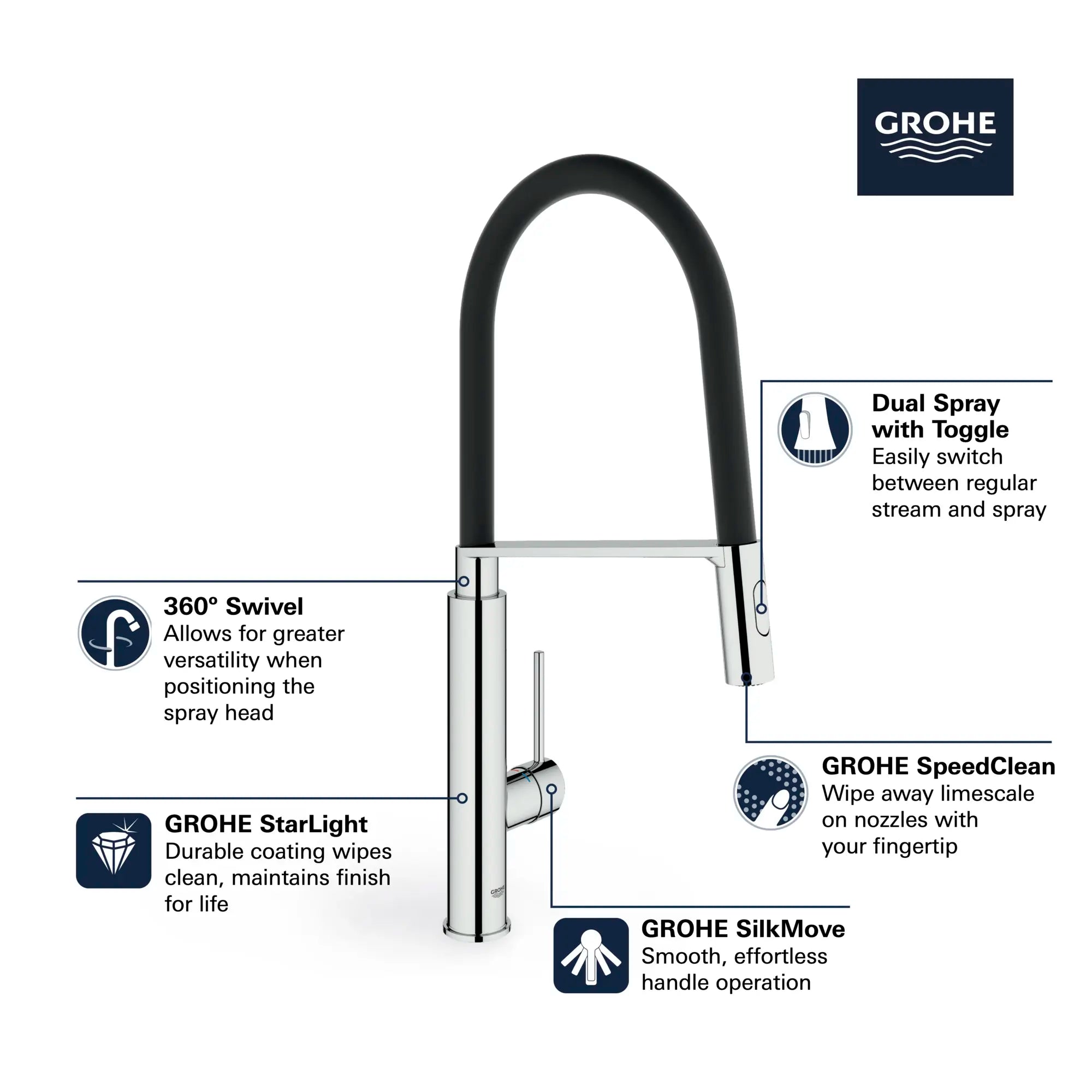 Robinet de cuisine semi-pro à double jet 6,6 l/min (1,75 gpm) // CHROME STARLIGHT GROHE // 68596_GROHE_Concetto_Kitchen_Faucet_31492_0_Infographics_1_0_CDNwebp.webp