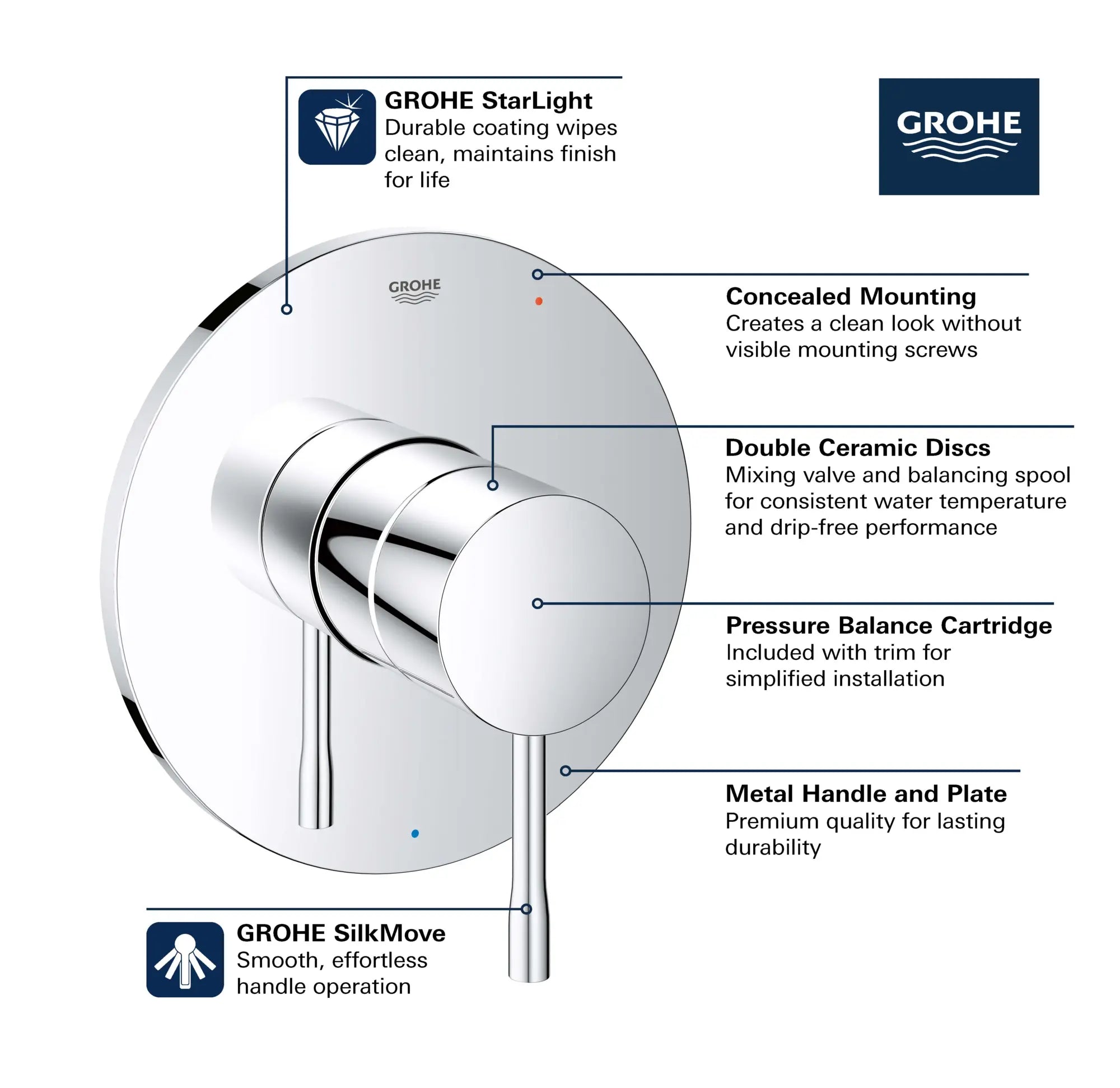 Garniture d’obturateur régulateur de pression Essence // GRAPHITE DUR // 68663_GROHE_Essence_Trim_14472_0_Infographics_1_0_CDNwebp.webp