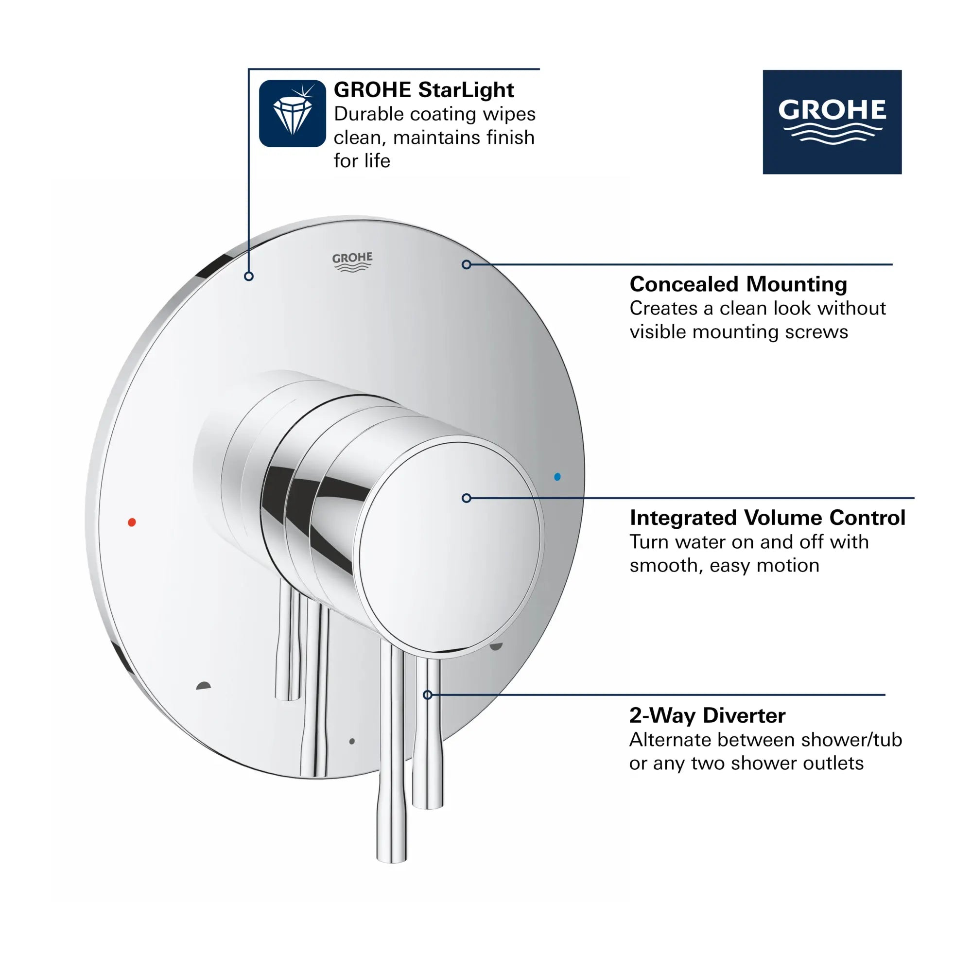 GrohFlex Essence Garniture d’obturateur régulateur de pression à fonction double avec module de contrôle // CHROME STARLIGHT GROHE // 68666_GROHE_Essence_Trim_19494_1_Infographics_1_0_CDNwebp.webp