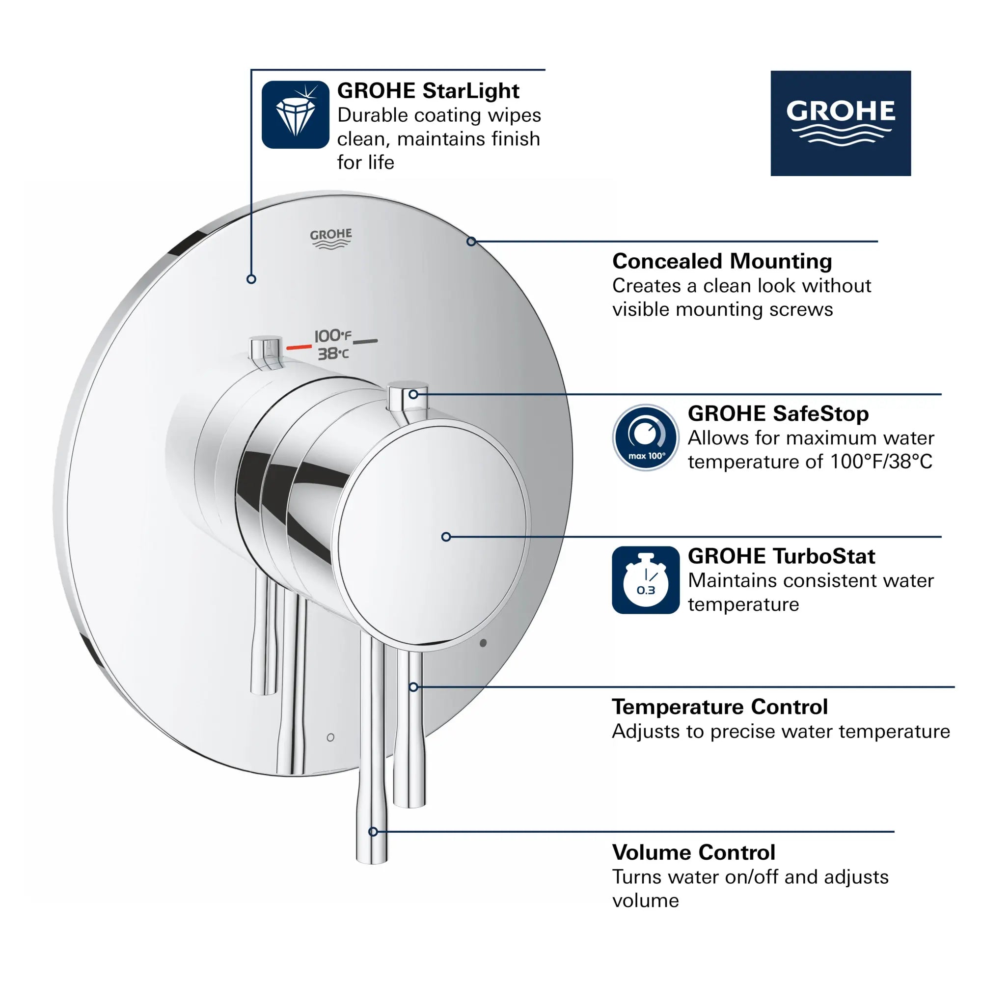 GrohFlex Essence Garniture de valve thermostatique à fonction simple avec module de contrôle // CHROME STARLIGHT GROHE // 68667_GROHE_Essence_Trim_19987_1_Infographics_1_0_CDNwebp.webp