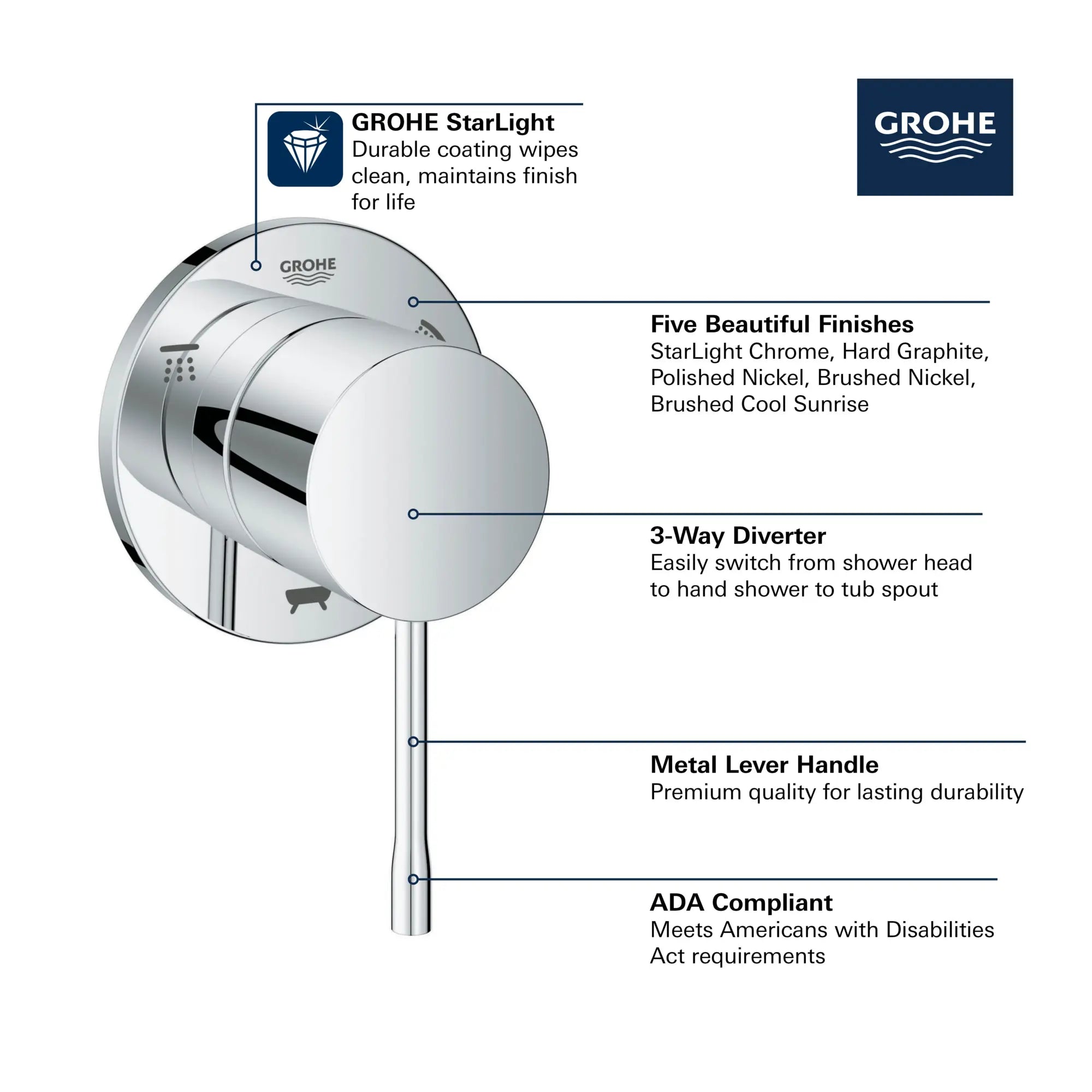 Essence Garniture d’inverseur à trois voies (pomme de douche / douchette / bec de bain) // CHROME STARLIGHT GROHE // 68673_GROHE_Essence_Trim_29203_1_Infographics_1_0_CDNwebp.webp