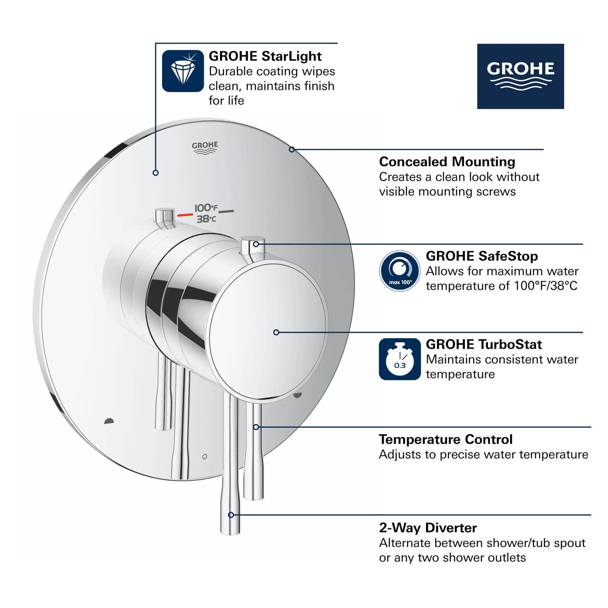 GrohFlex Essence Garniture de valve thermostatique à fonction double avec module de contrôle // CHROME STARLIGHT GROHE // 68676_GROHE_Essence_Trim_19988_1_Infographics_1_0_CDNwebp.webp