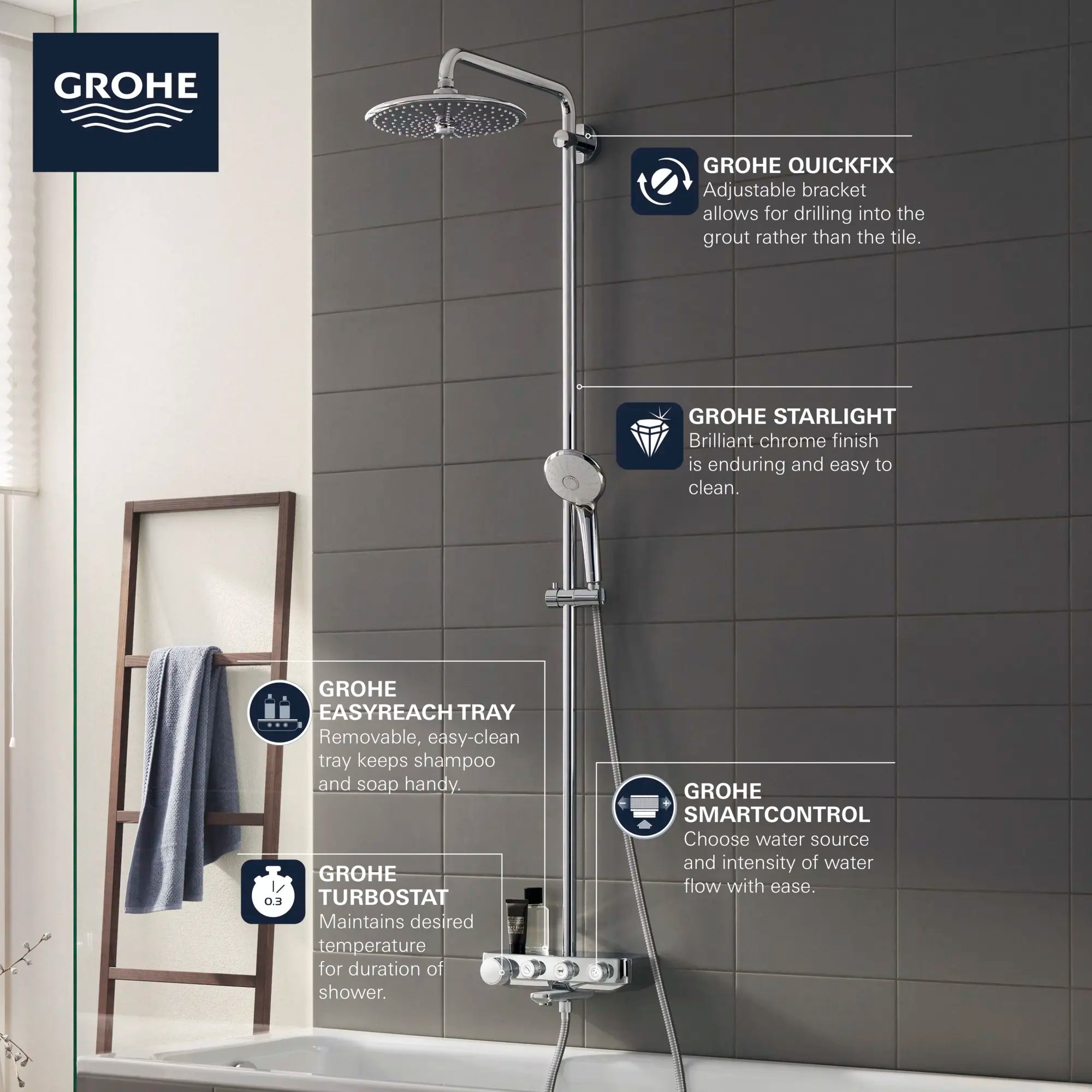 Euphoria SmartControl GROHE Système de baignoire/douche // CHROME STARLIGHT GROHE // 68765_2018_GROHE_InfoGraphic_EuphoriaSmartControl_26512_F1_0_CDNwebp.webp