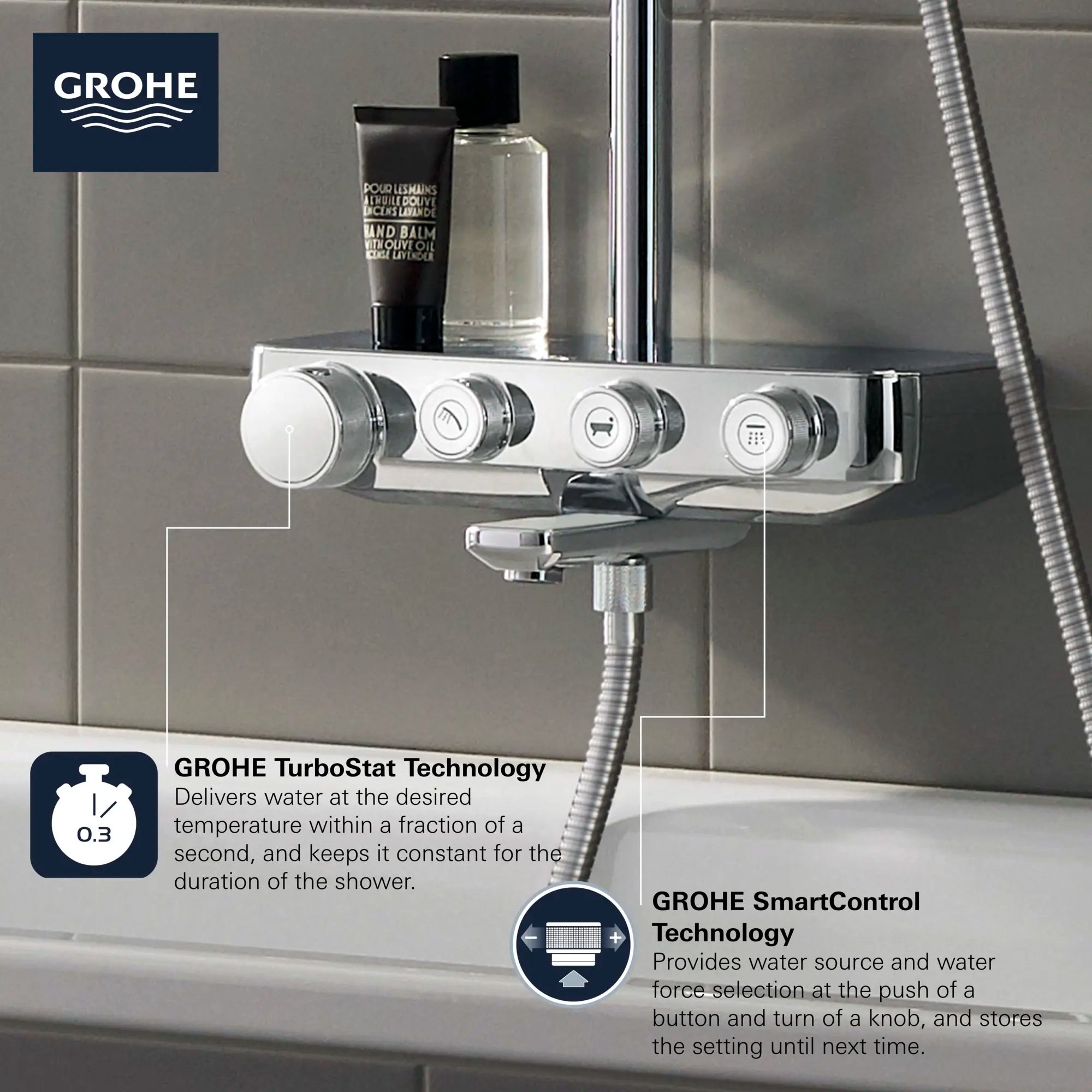 Euphoria SmartControl GROHE Système de baignoire/douche // CHROME STARLIGHT GROHE // 68774_2018_GROHE_InfoGraphic_EuphoriaSmartControl_26512_F5_0_CDNwebp.webp