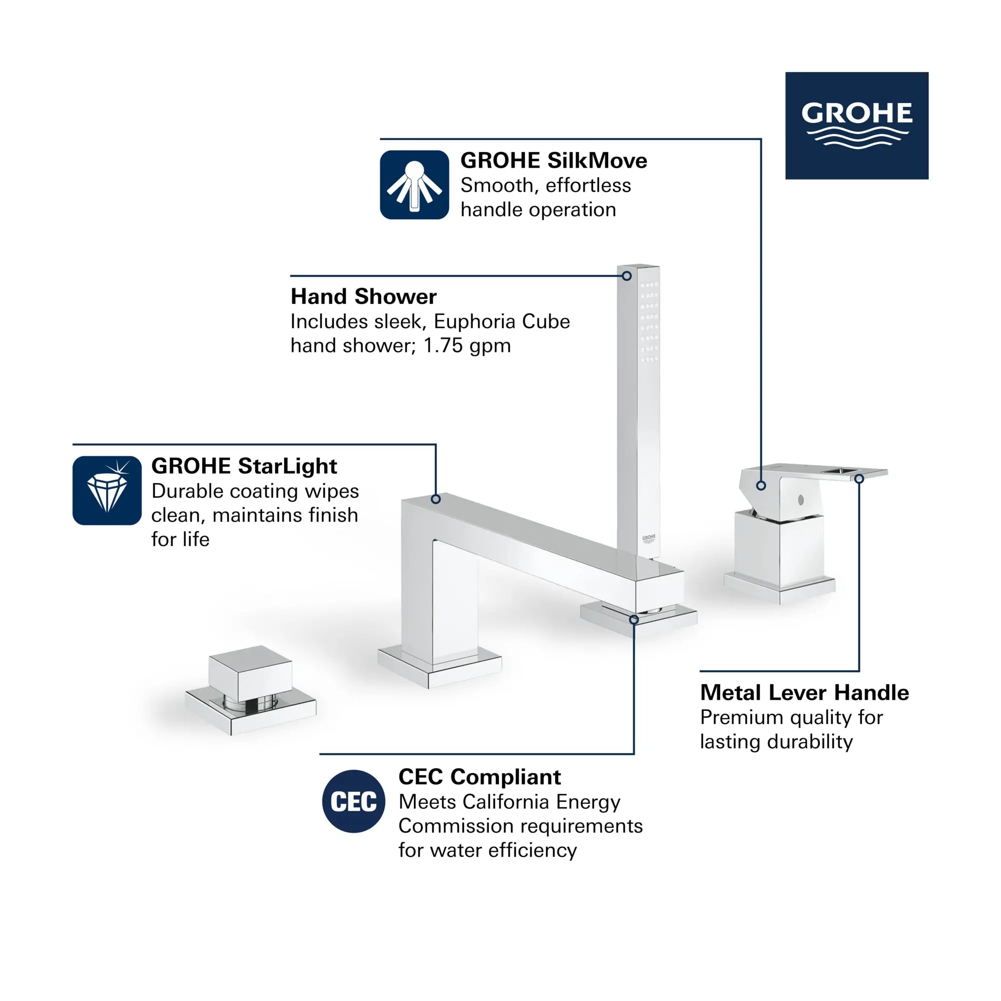 Robinet de baignoire romaine, 4 trous, à poignée simple, à montage sur tablier avec douchette 6,6 L/min (1,75 gpm) // CHROME STARLIGHT GROHE // 68779_GROHE_Eurocube_Bath_DeckMount_Tub_Filler_19897_1_Infographics_1_0_CDNwebp_b6917ea6-8e90-4674-a4d3-96ad41c3e701.webp