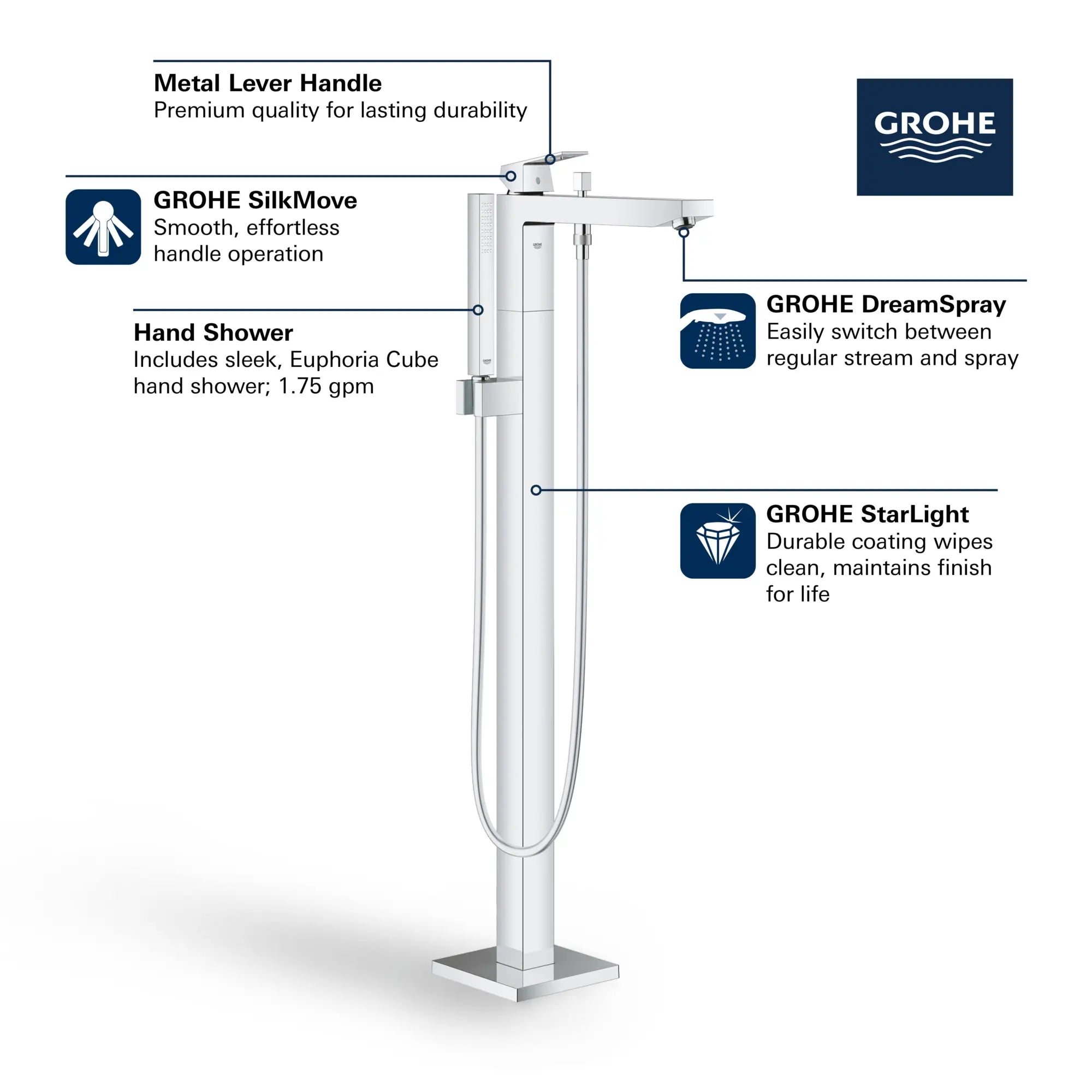 Robinet de baignoire autoportant à poignée simple avec douchette à 6,6 L/min (1,75 gpm) // CHROME STARLIGHT GROHE // 68782_GROHE_Eurocube_Bath_FST_Tub_Filler_23672_1_Infographics_1_CDNwebp.webp
