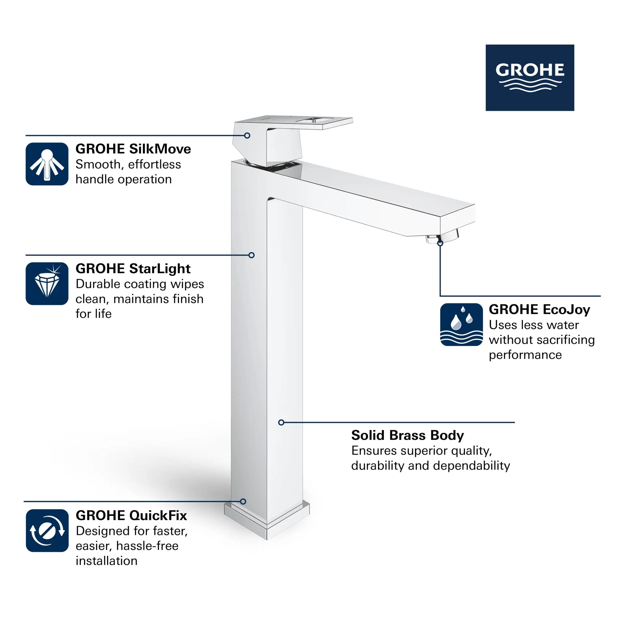 Robinet monotrou pour vasque, à poignée simple, 4,5 L/min (1,2 gpm) // CHROME STARLIGHT GROHE // 68795_GROHE_Eurocube_Bath_Vessel_23671_0_Infographics_1_CDNwebp.webp